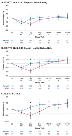 Curroncol 29 00783 g009 550