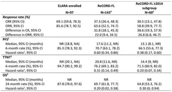 Curroncol 29 00783 g011 550