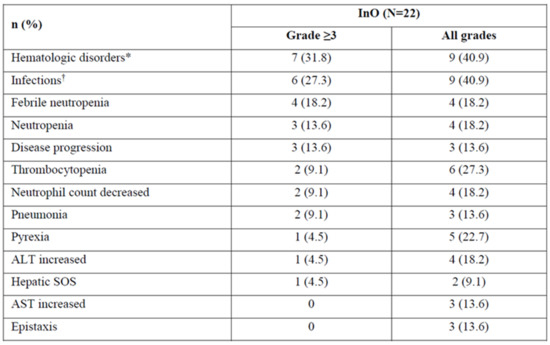 Curroncol 29 00783 g015 550