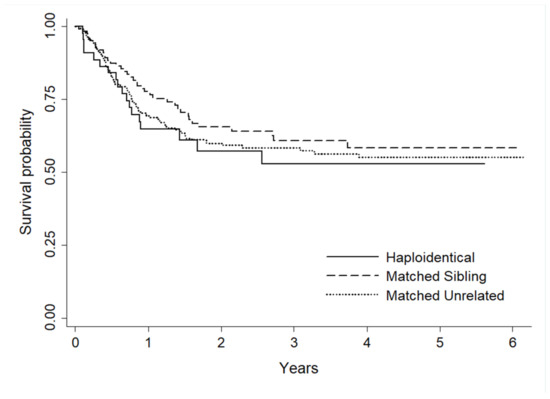 Curroncol 29 00783 g018 550