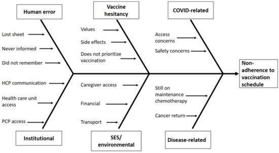 Curroncol 29 00783 g019 550