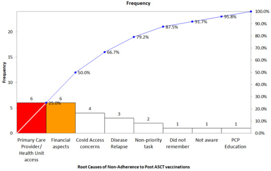 Curroncol 29 00783 g020 550