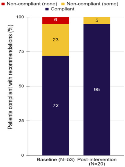 Curroncol 29 00783 g021 550