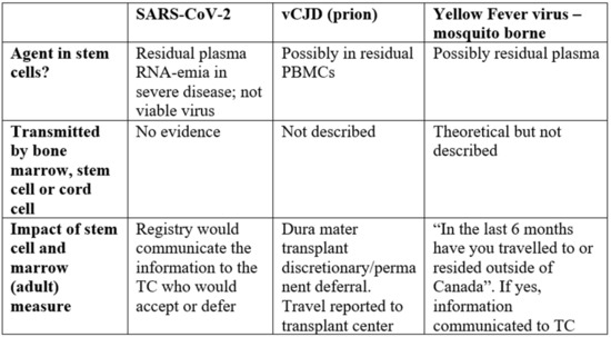Curroncol 29 00783 g022 550