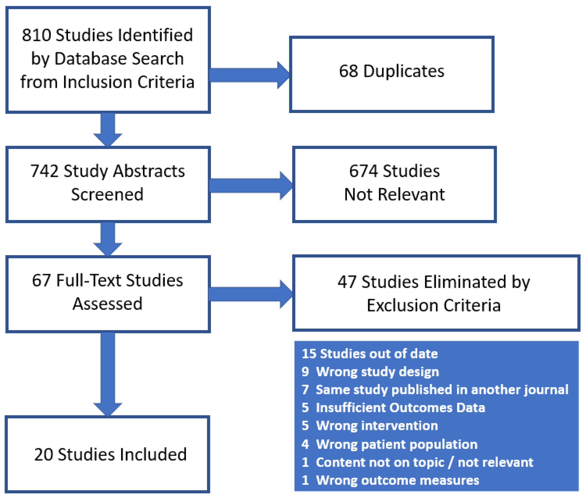 Curroncol 30 00002 g001