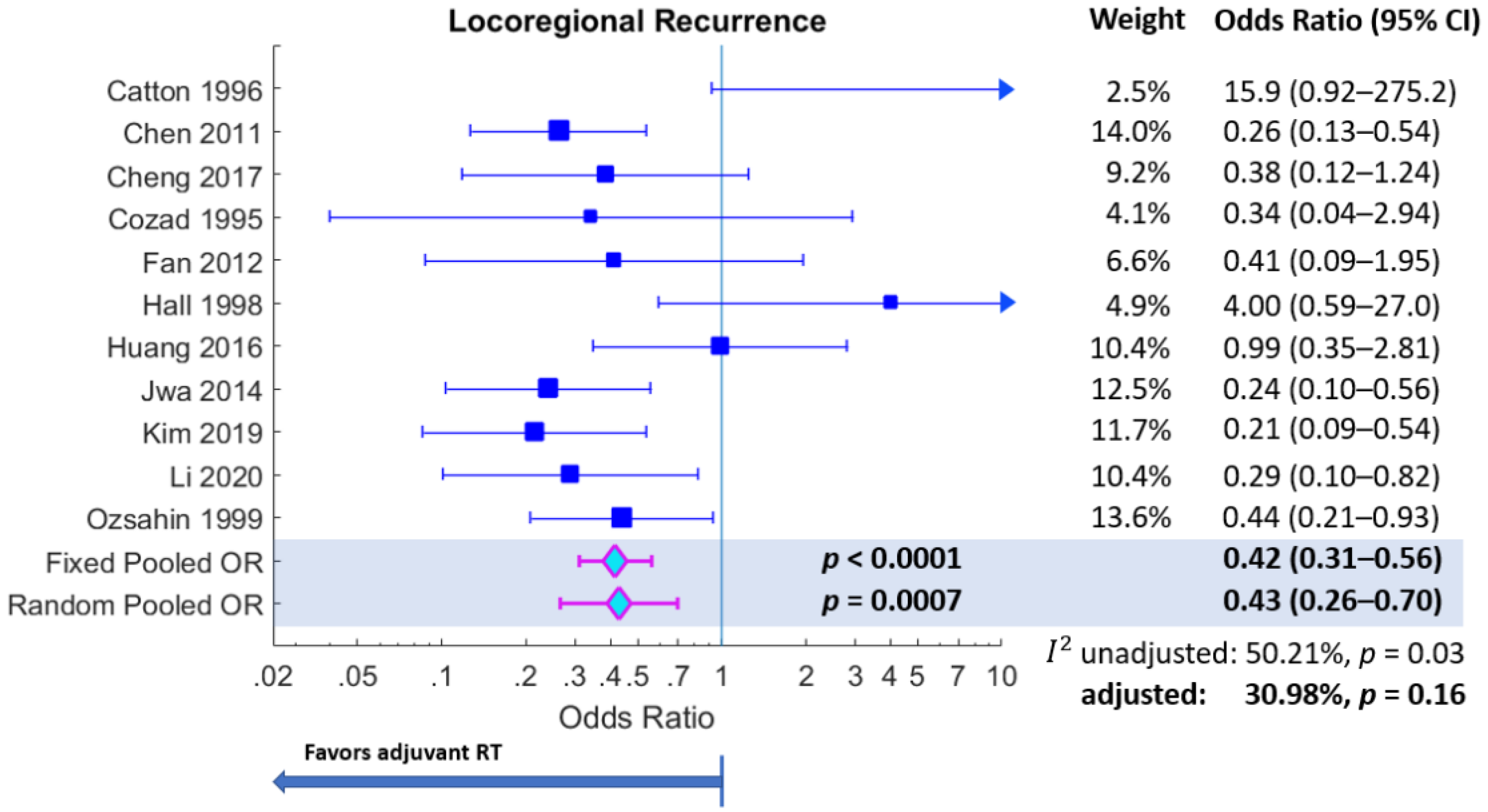 Curroncol 30 00002 g002