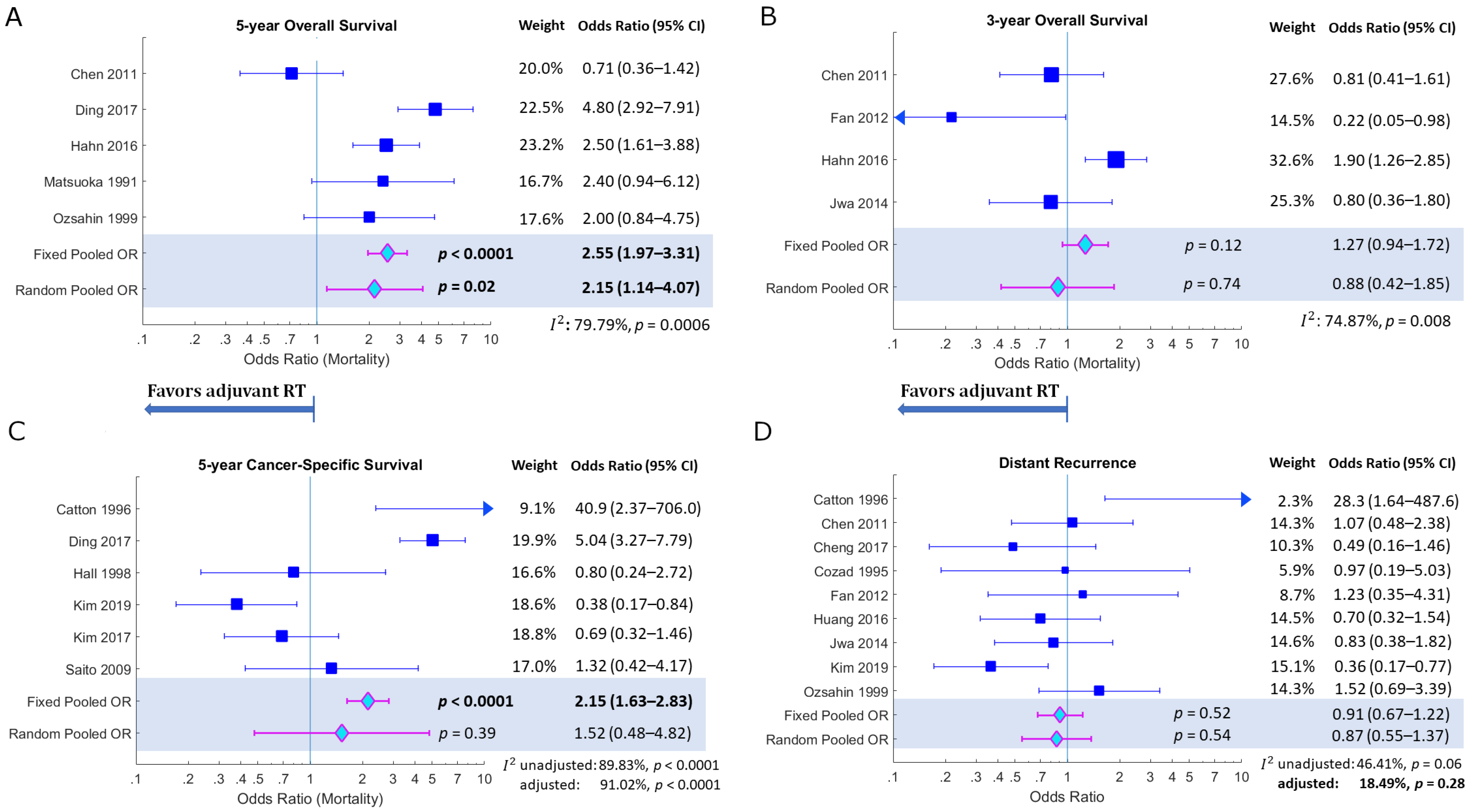 Curroncol 30 00002 g003