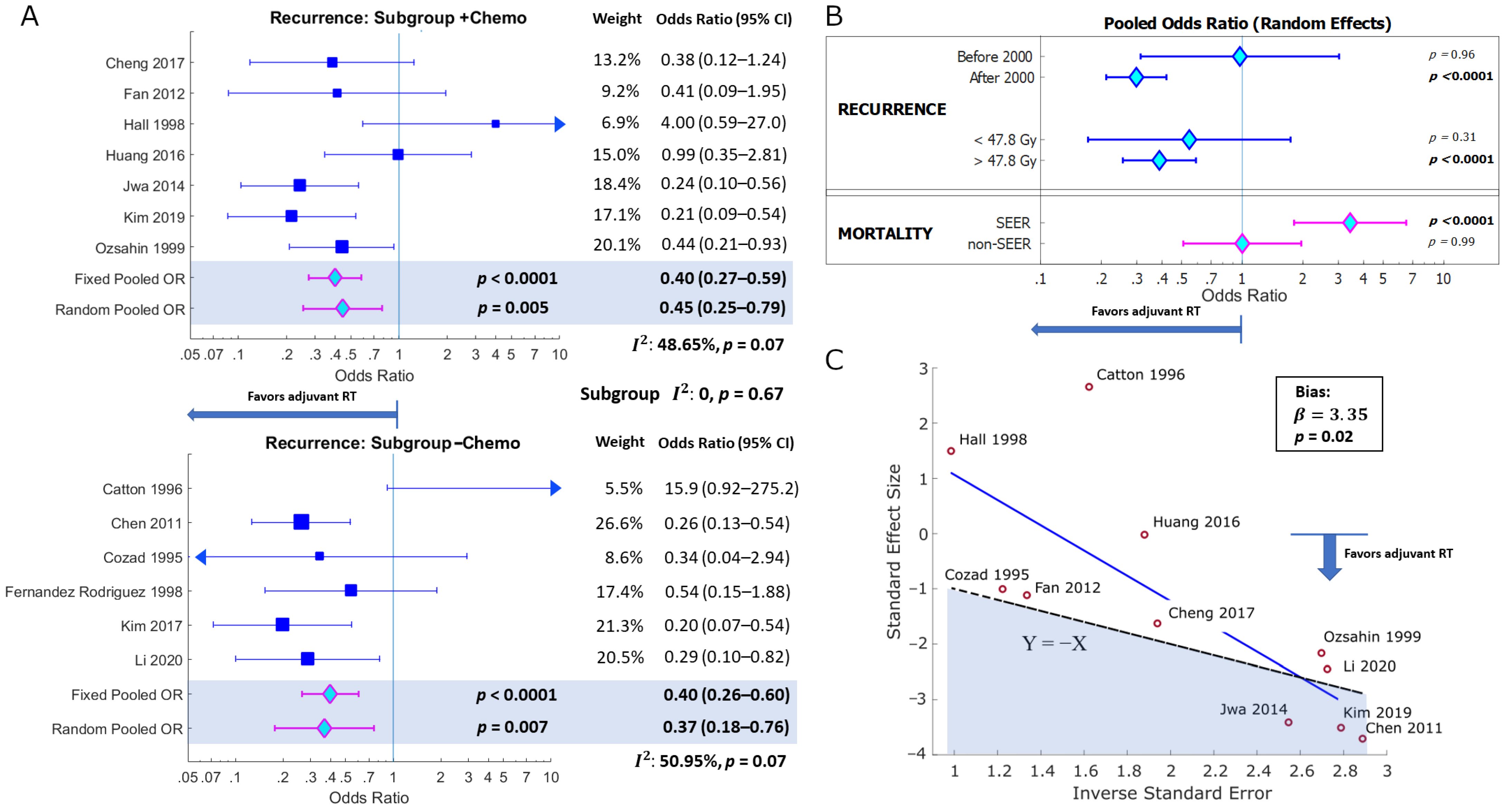 Curroncol 30 00002 g004