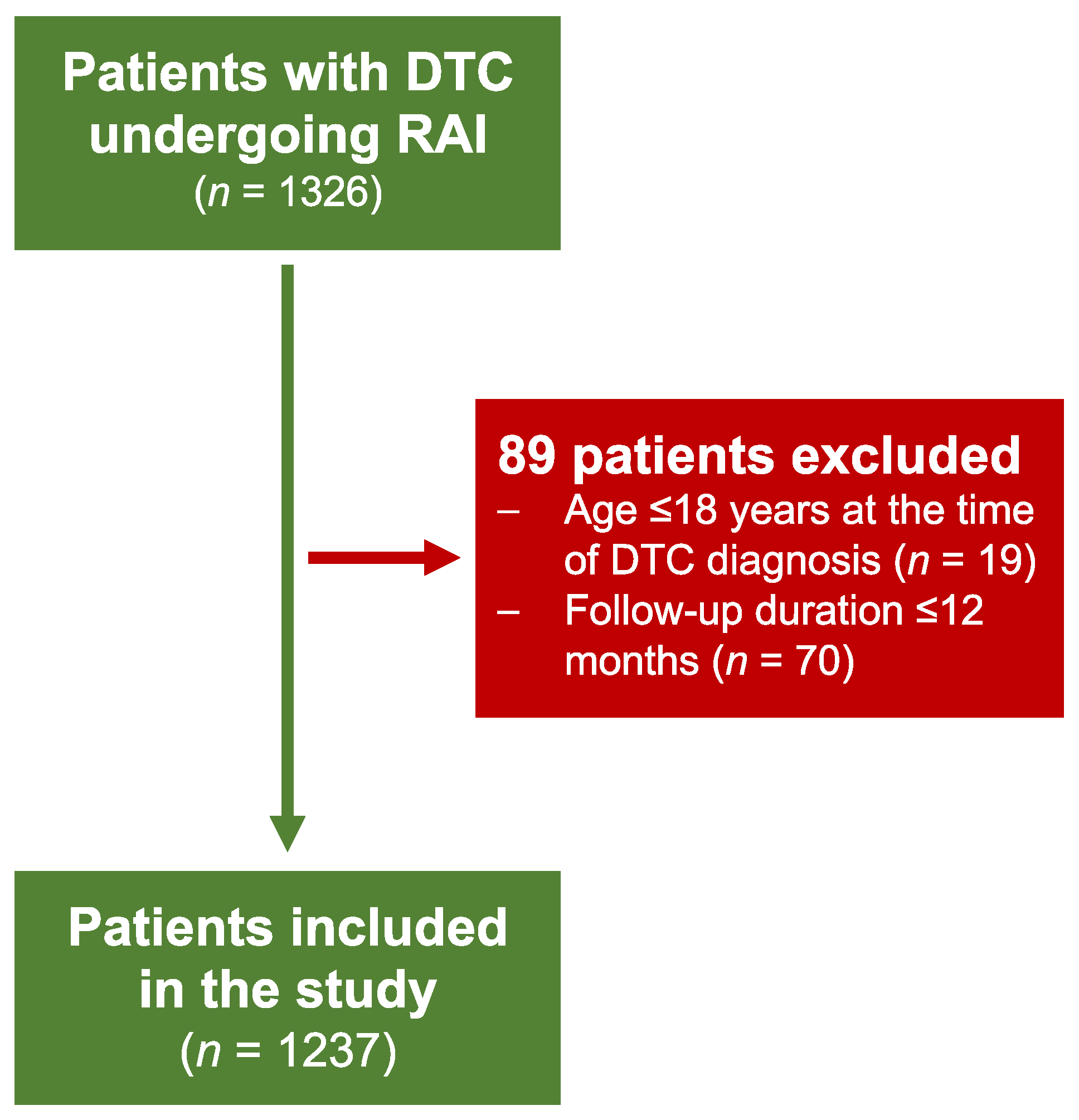 Curroncol 30 00003 g001 Curroncol 30 00003 g001