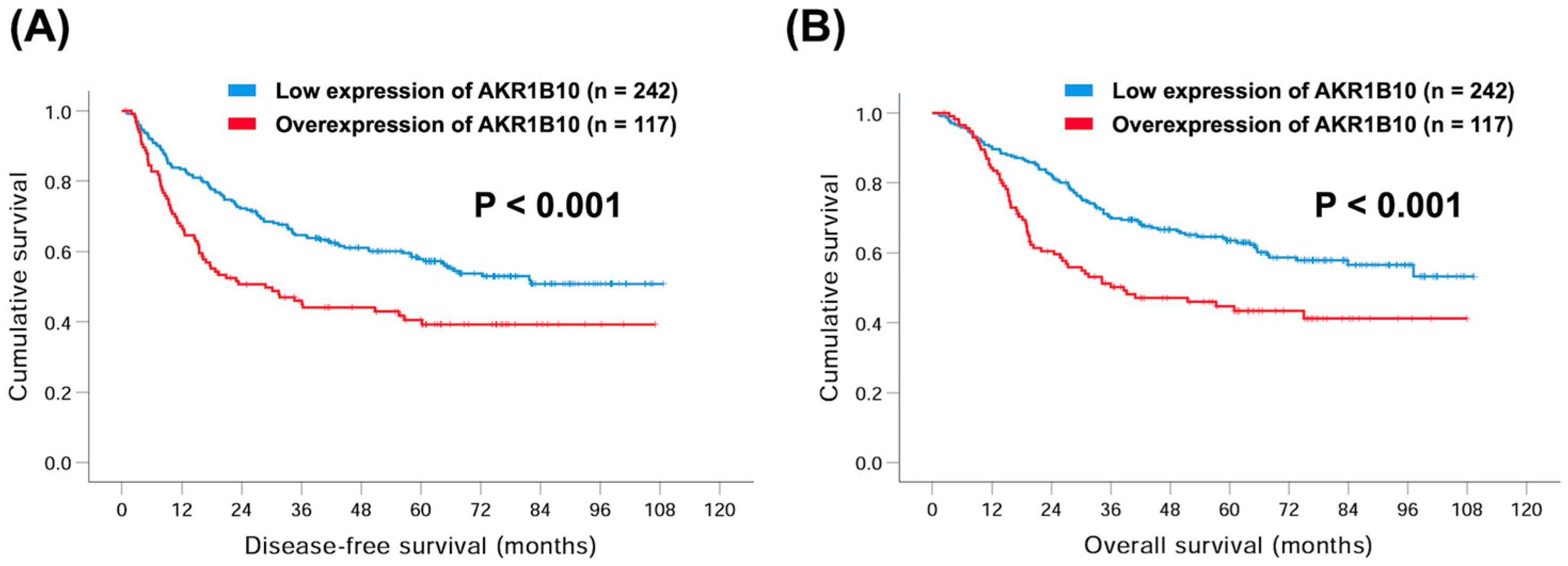 Curroncol 30 00007 g002 Curroncol 30 00007 g002