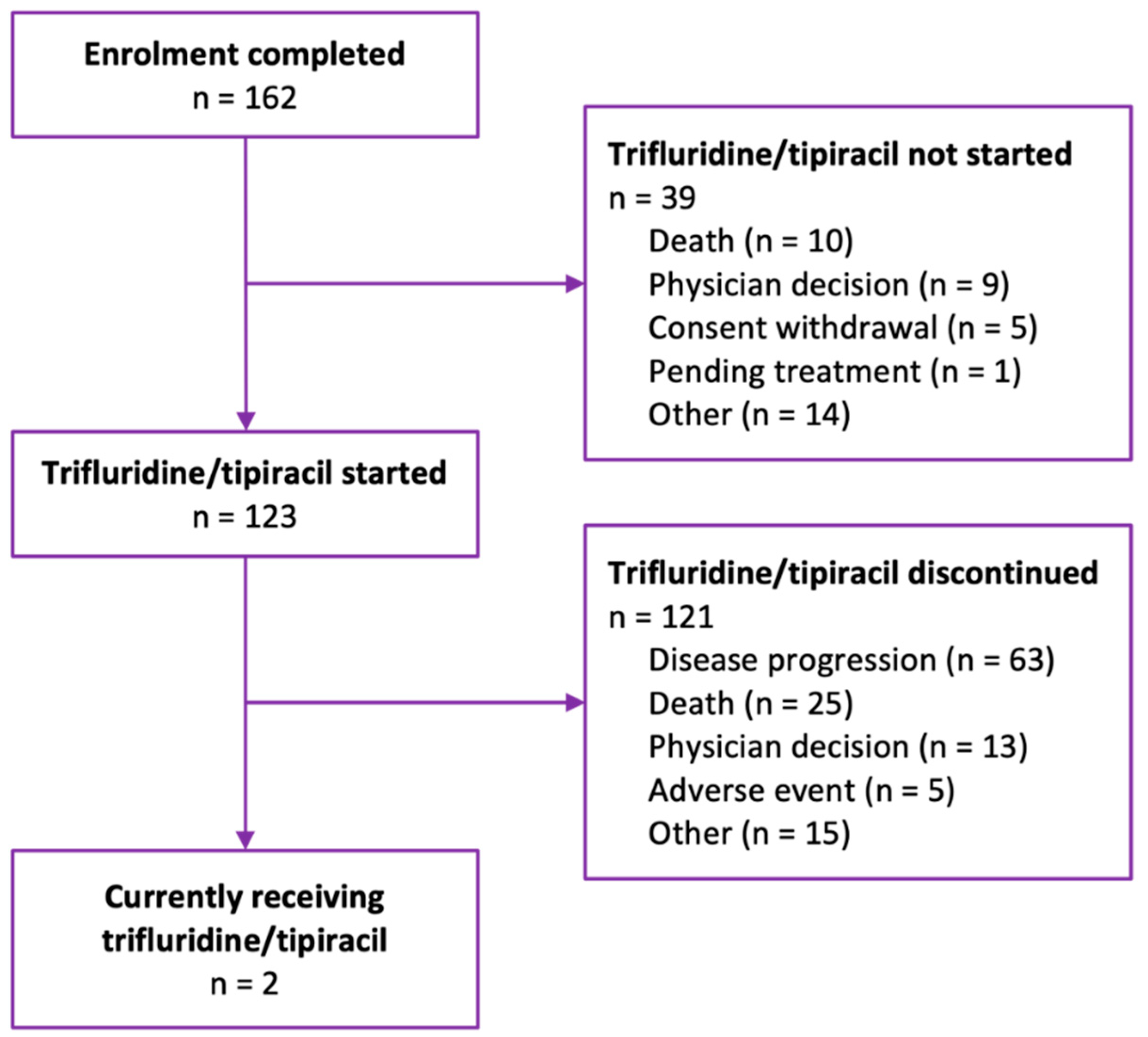 Curroncol 30 00011 g001 Curroncol 30 00011 g001