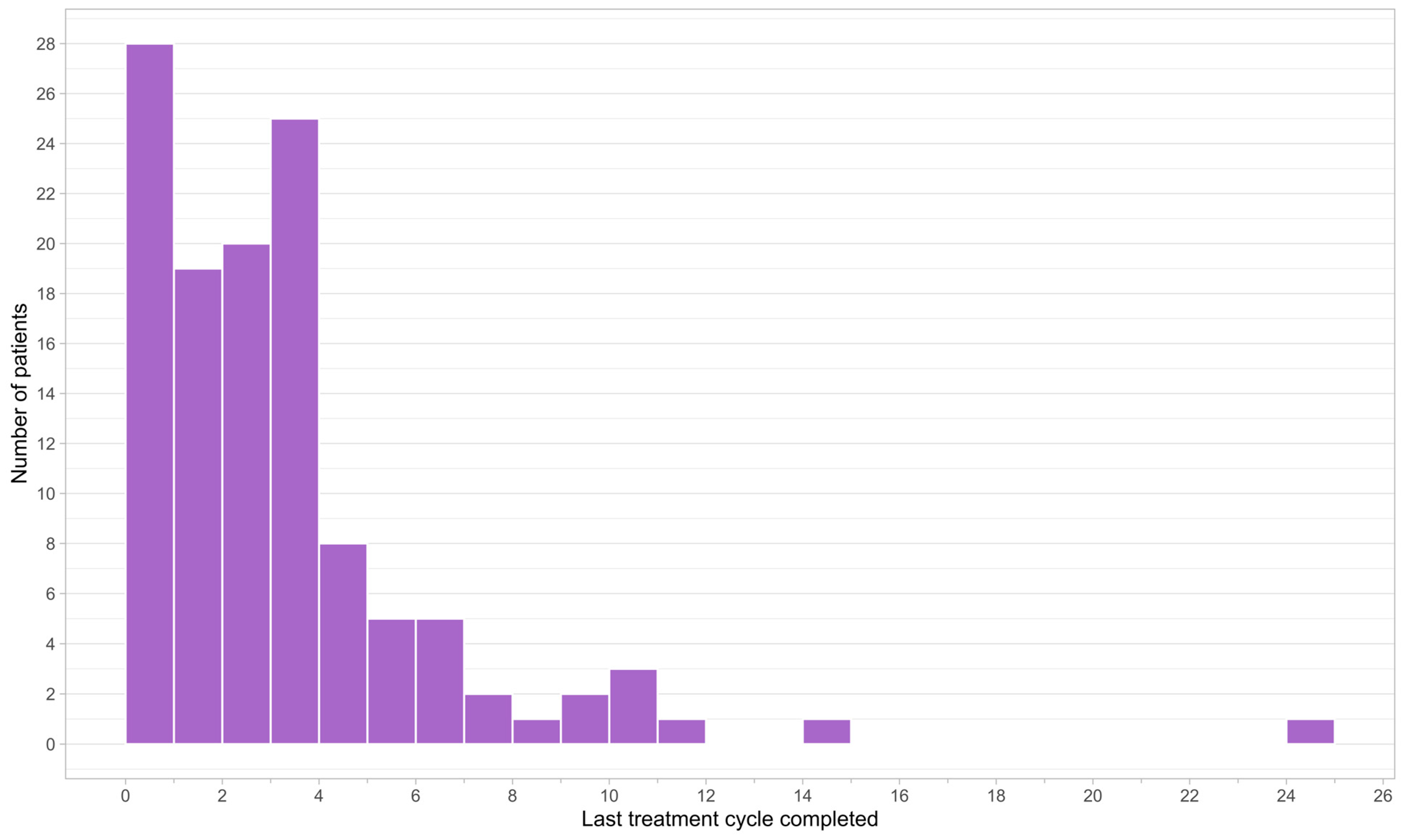 Curroncol 30 00011 g002 Curroncol 30 00011 g002
