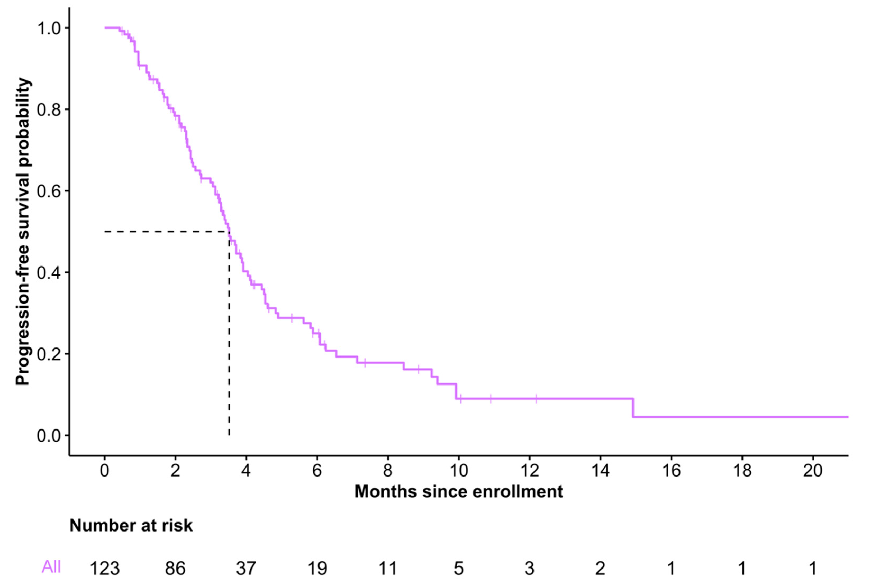 Curroncol 30 00011 g003 Curroncol 30 00011 g003