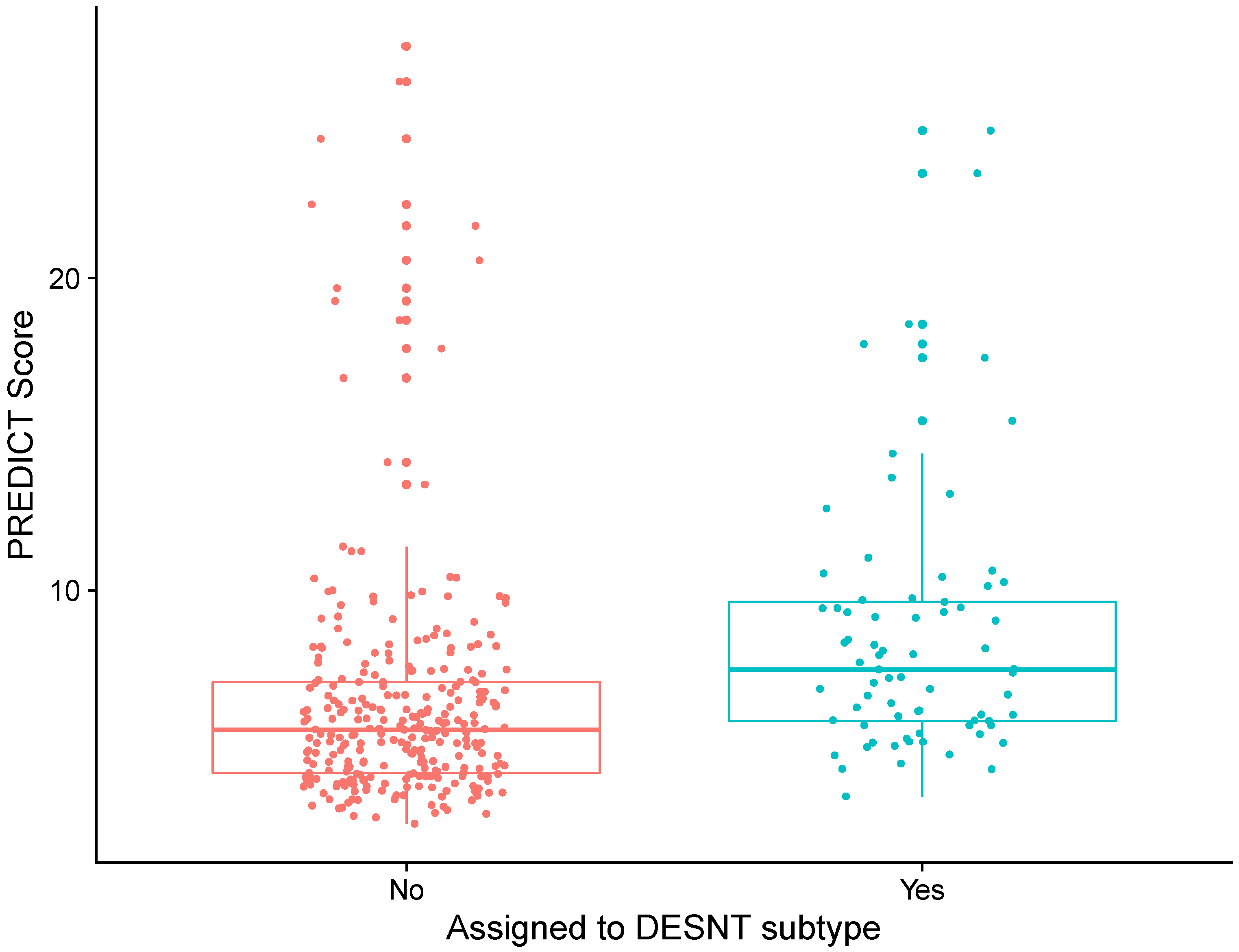 Curroncol 30 00013 g002