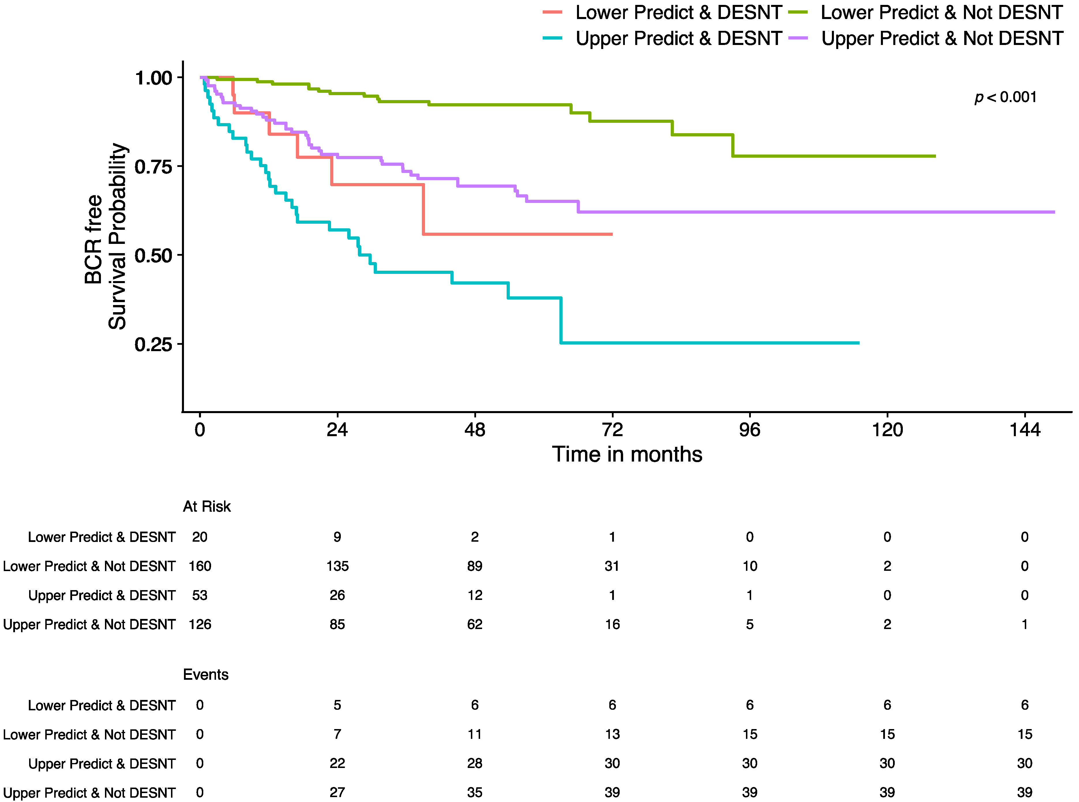 Curroncol 30 00013 g003
