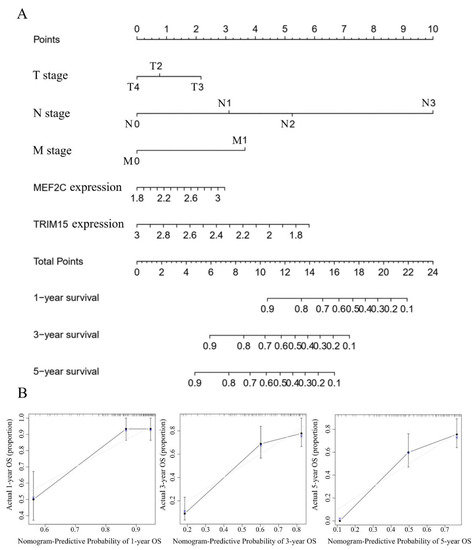 Curroncol 30 00014 g004