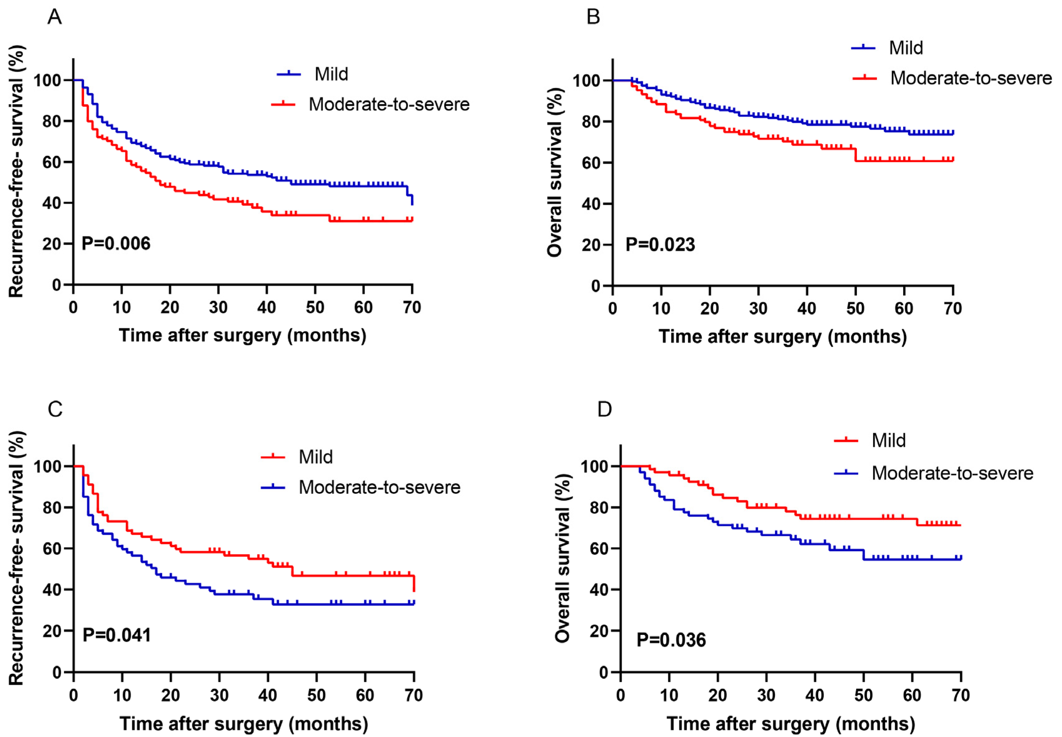 Curroncol 30 00016 g001 Curroncol 30 00016 g001