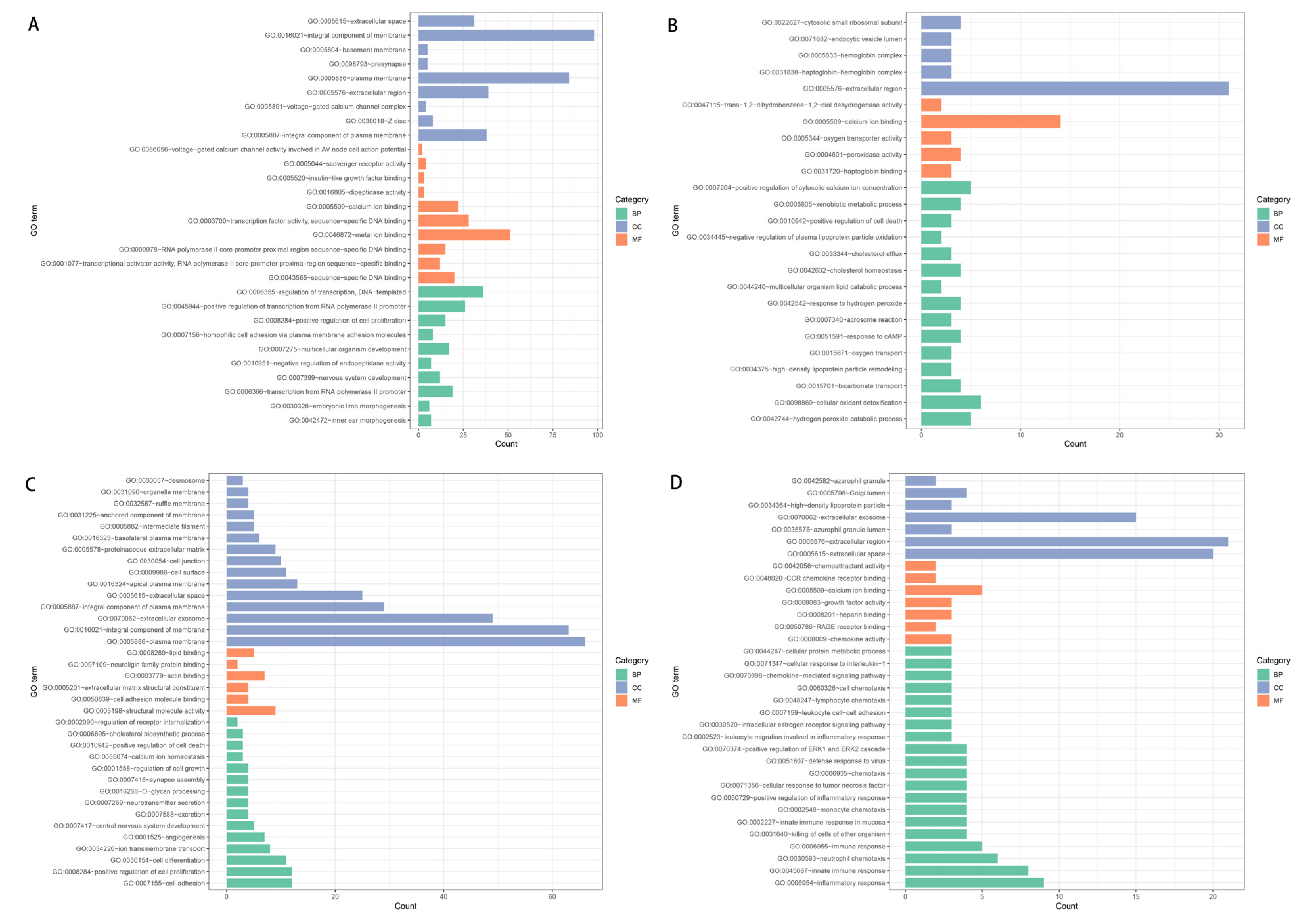 Curroncol 30 00016 g003 Curroncol 30 00016 g003