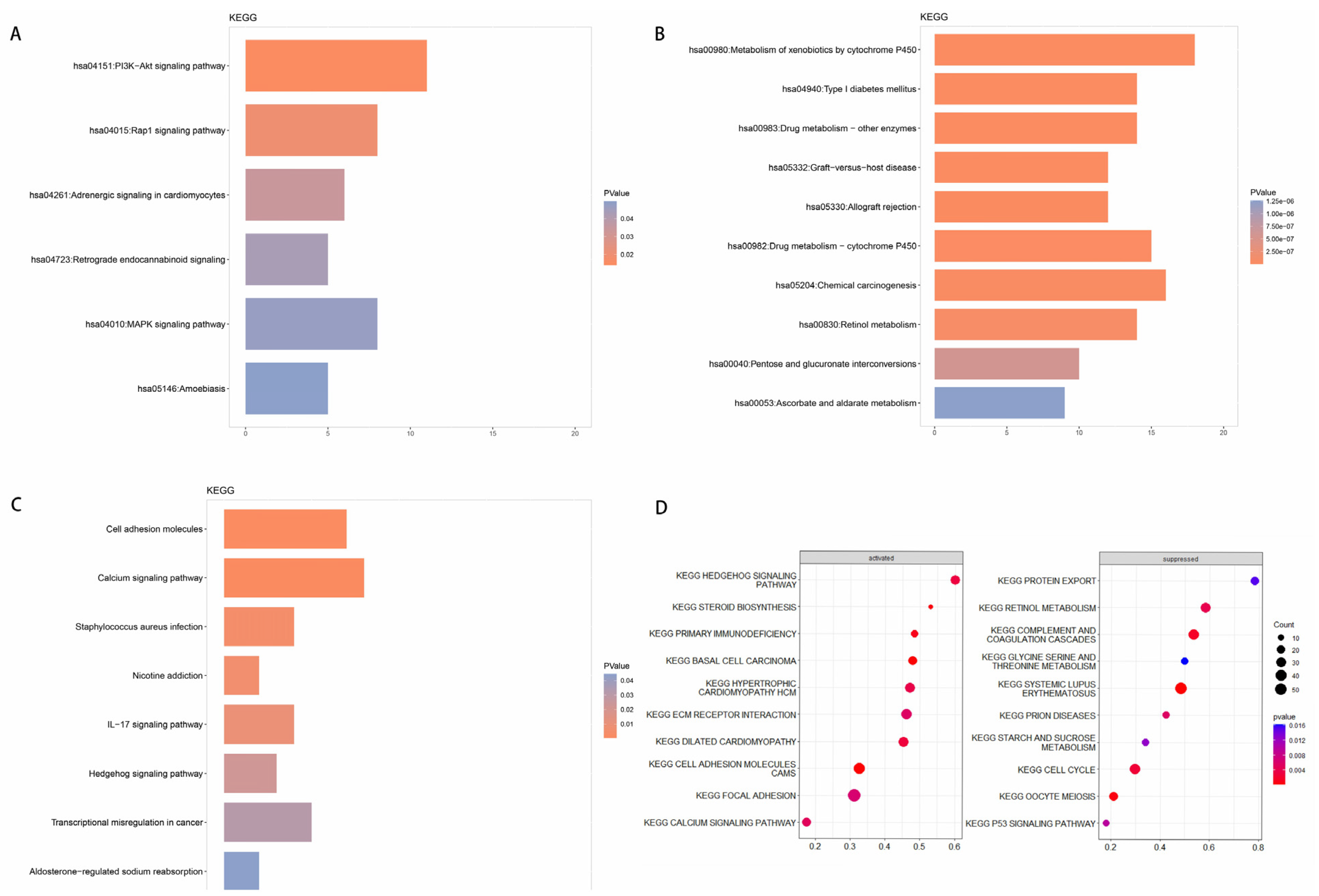 Curroncol 30 00016 g004 Curroncol 30 00016 g004