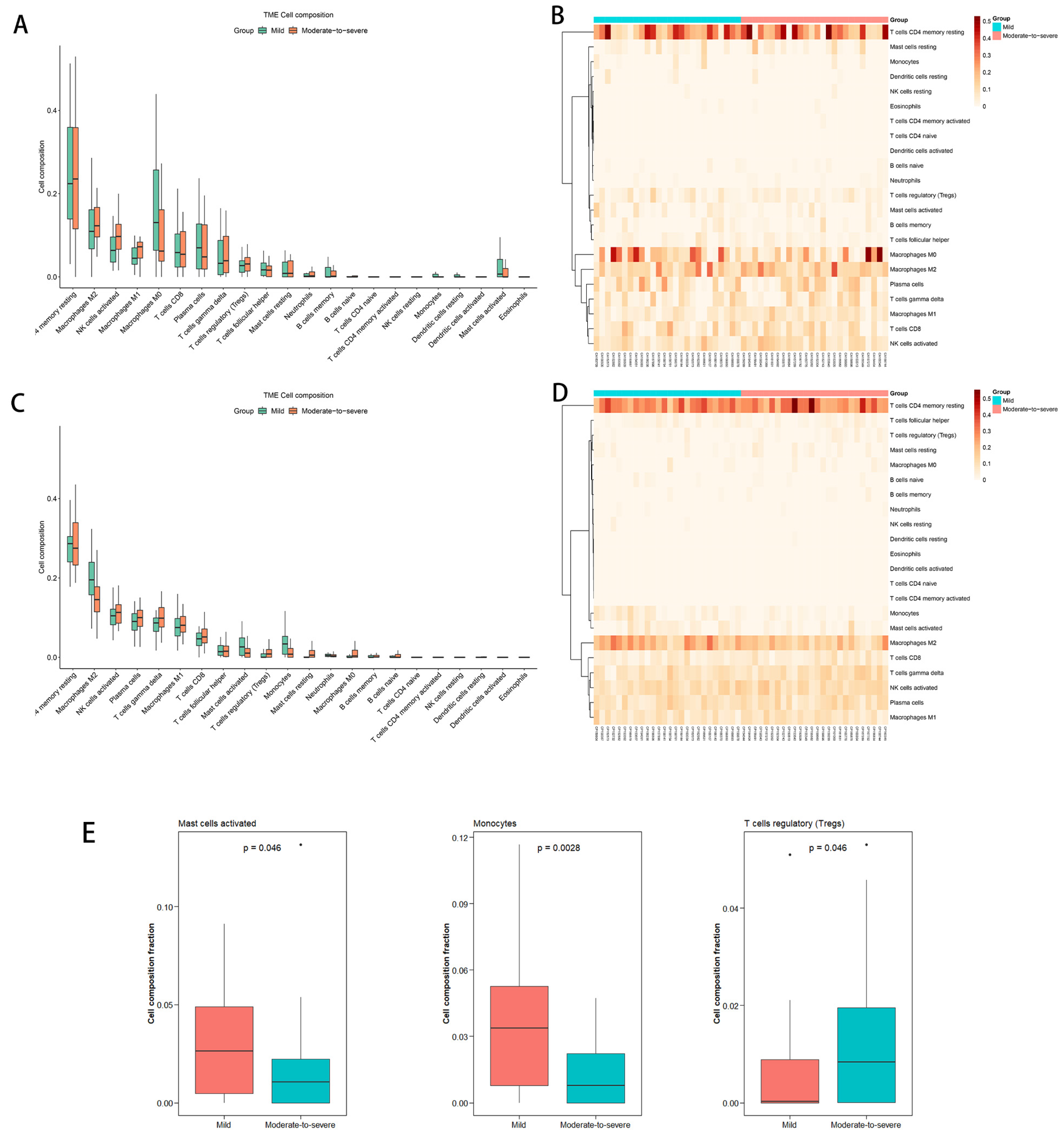 Curroncol 30 00016 g005 Curroncol 30 00016 g005