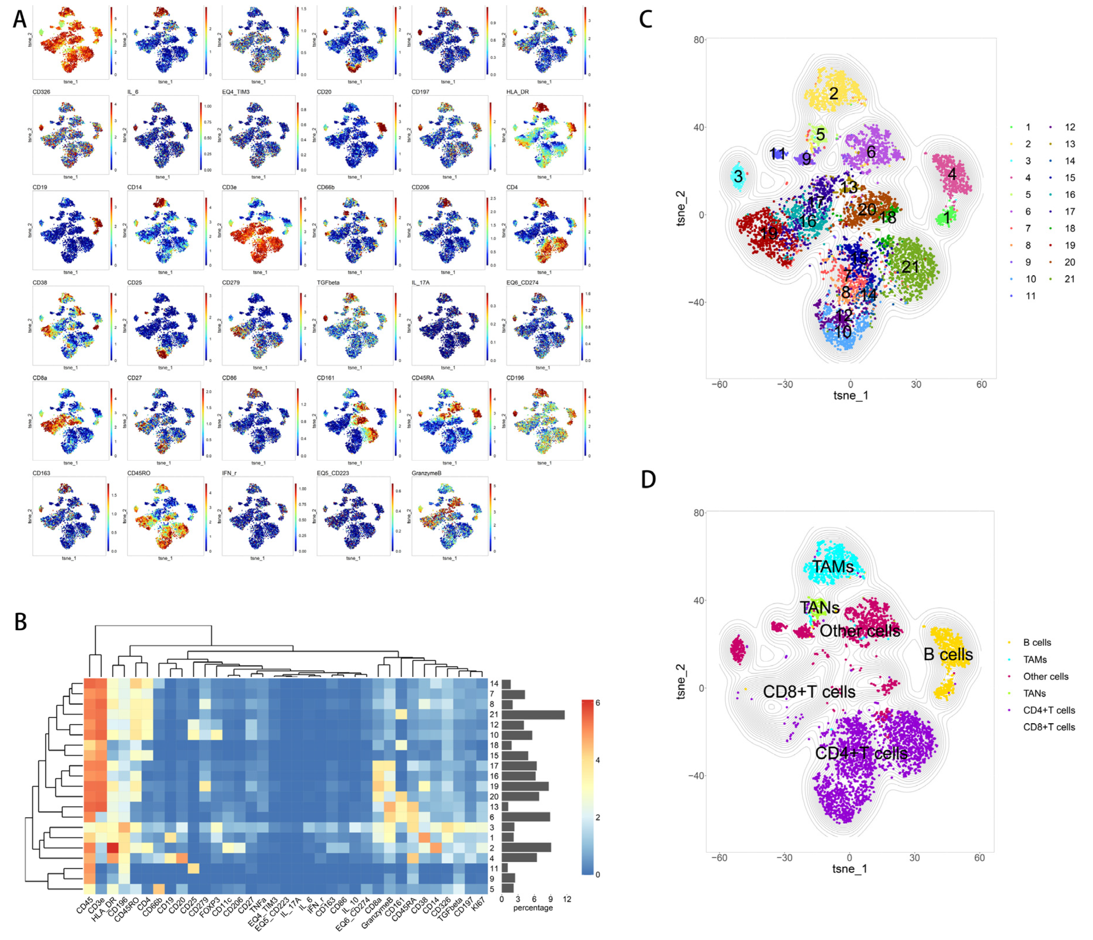 Curroncol 30 00016 g006 Curroncol 30 00016 g006