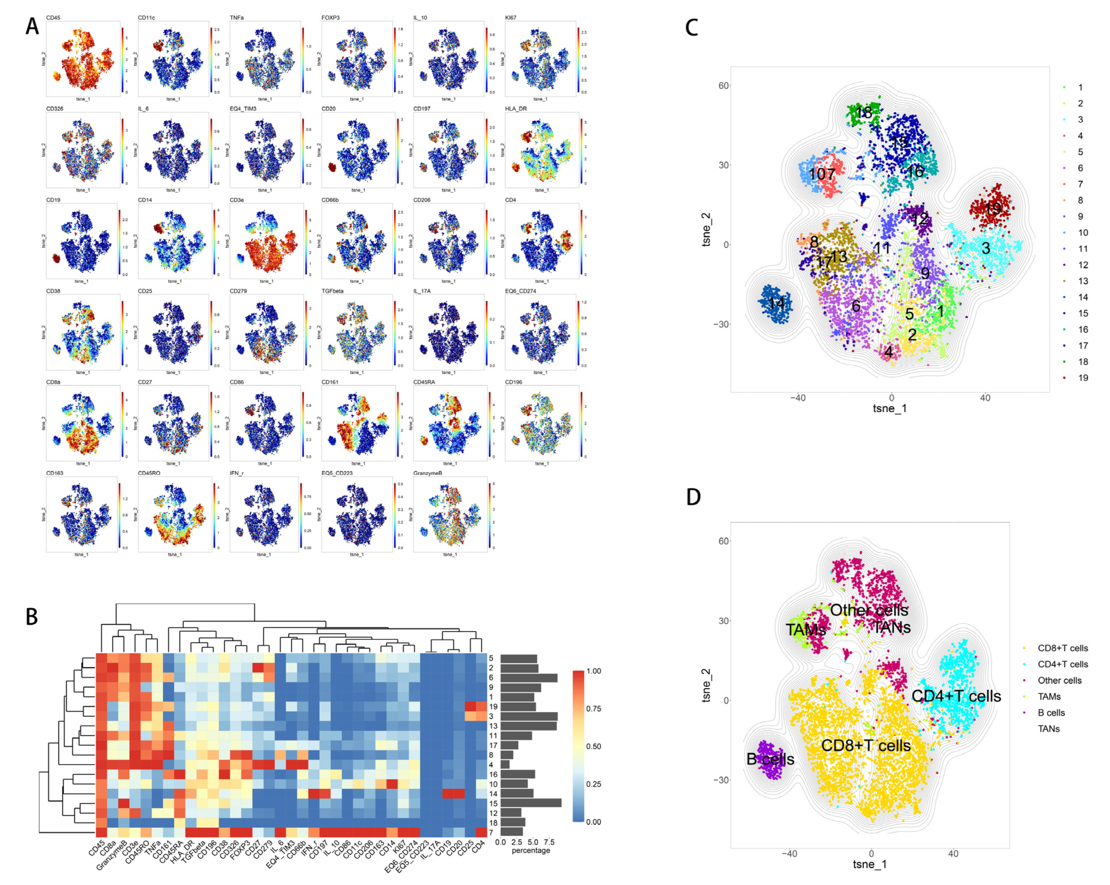 Curroncol 30 00016 g008 Curroncol 30 00016 g008