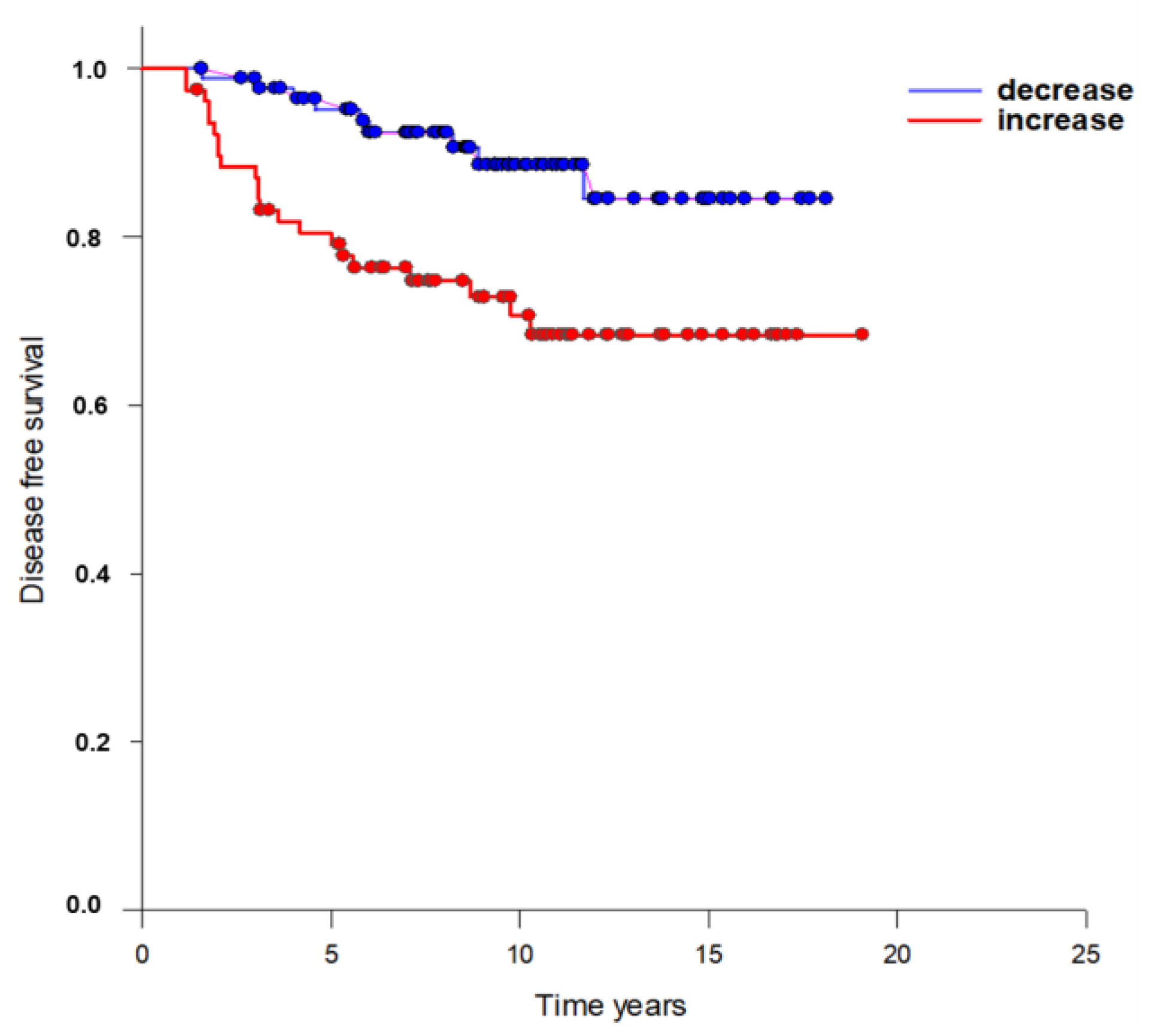 Curroncol 30 00021 g002 Curroncol 30 00021 g002