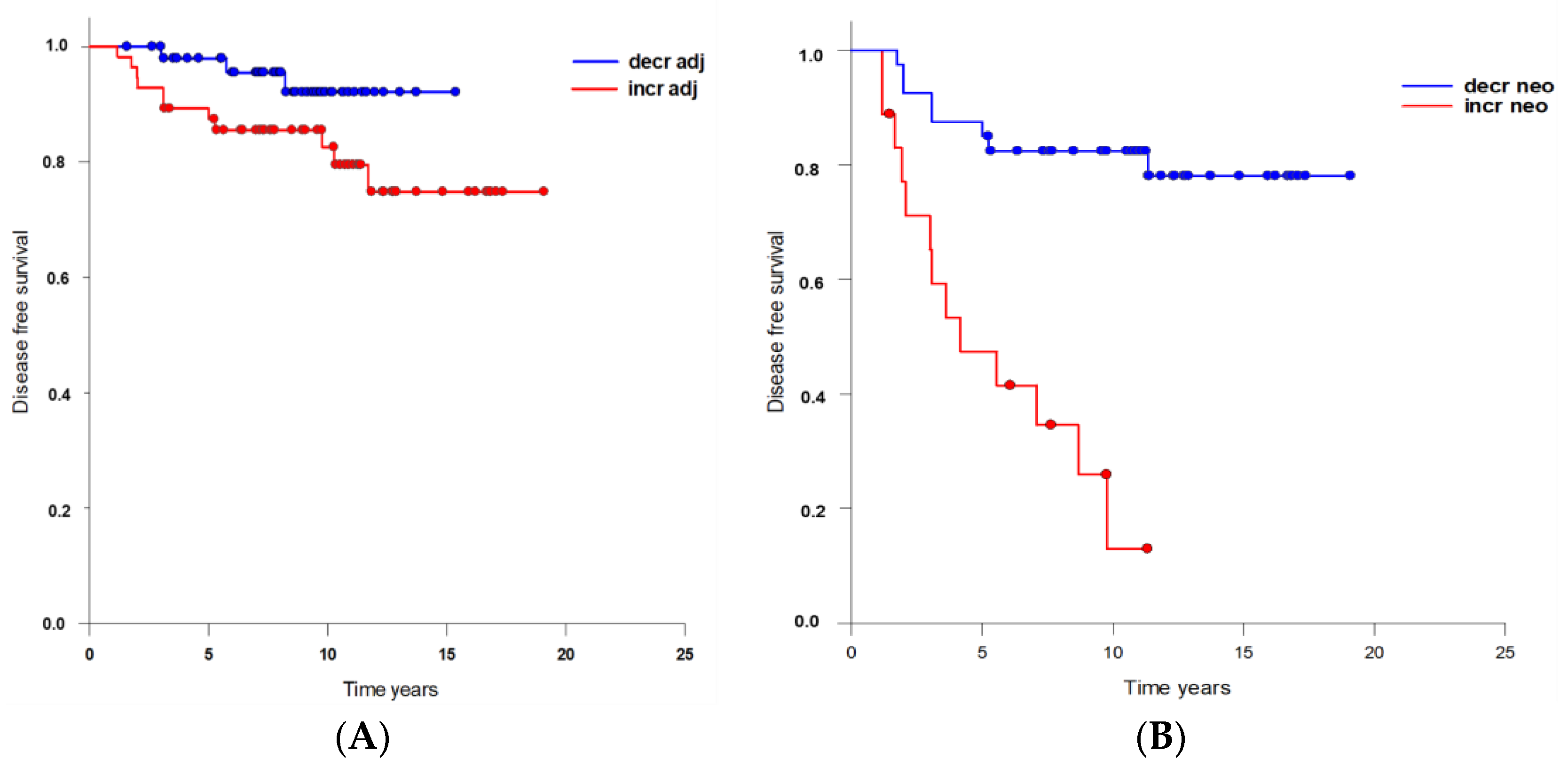 Curroncol 30 00021 g003 Curroncol 30 00021 g003