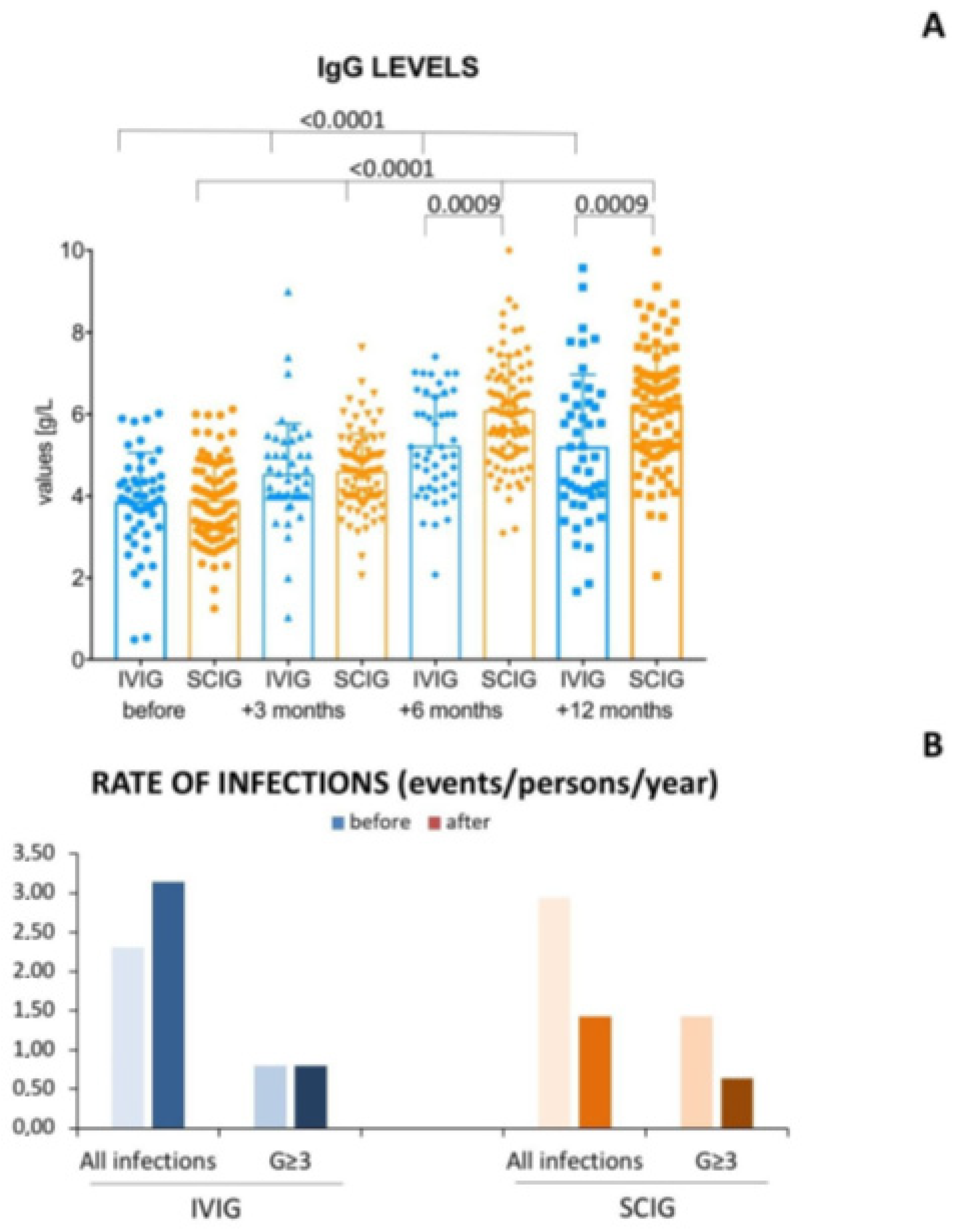 Curroncol 30 00022 g001