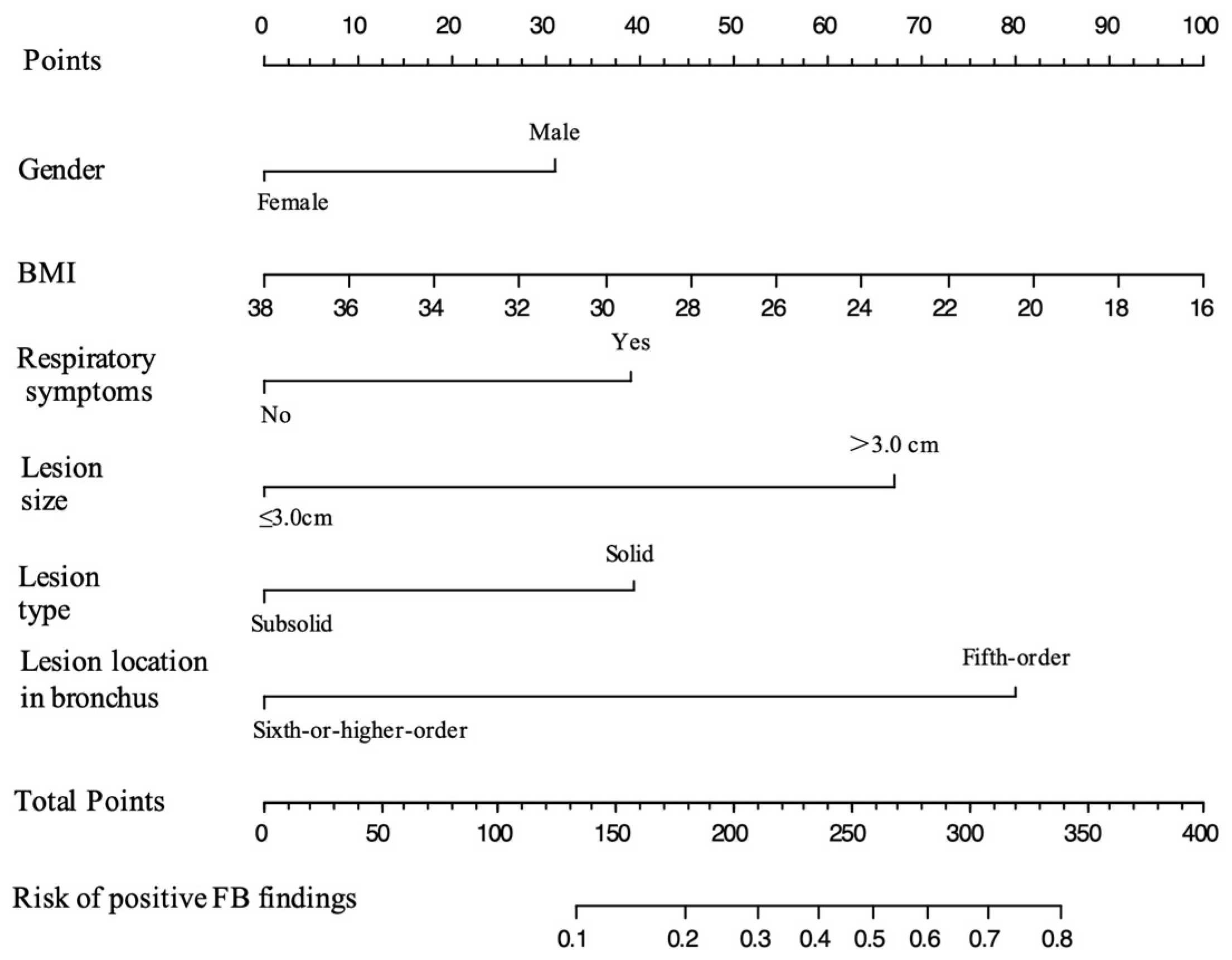Curroncol 30 00025 g002
