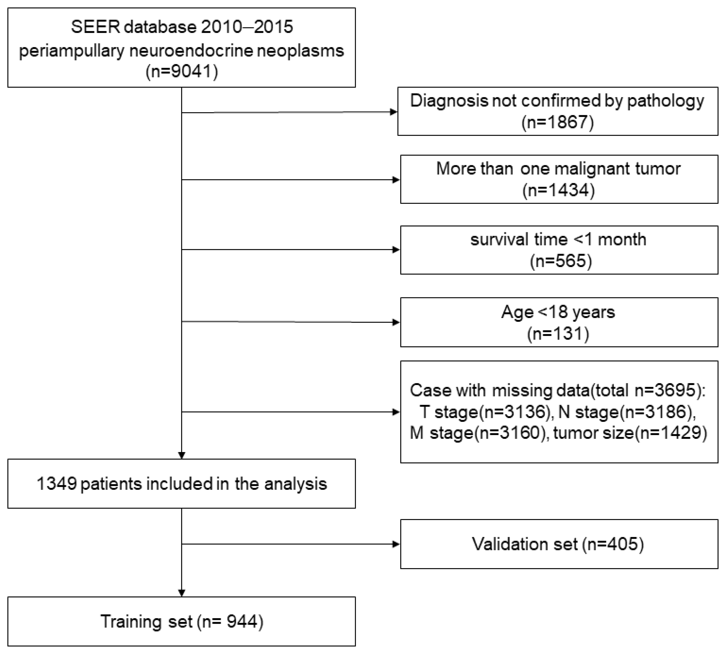 Curroncol 30 00028 g001