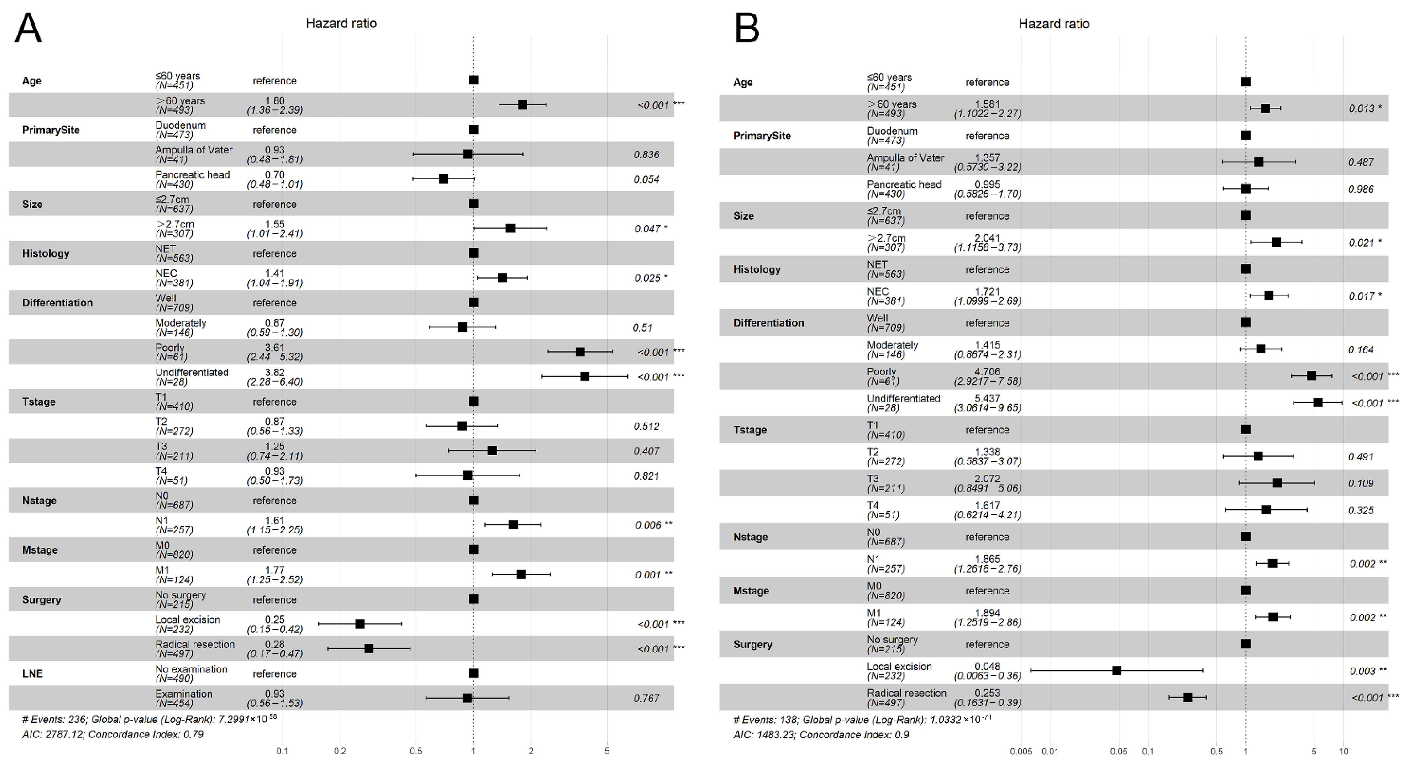 Curroncol 30 00028 g002
