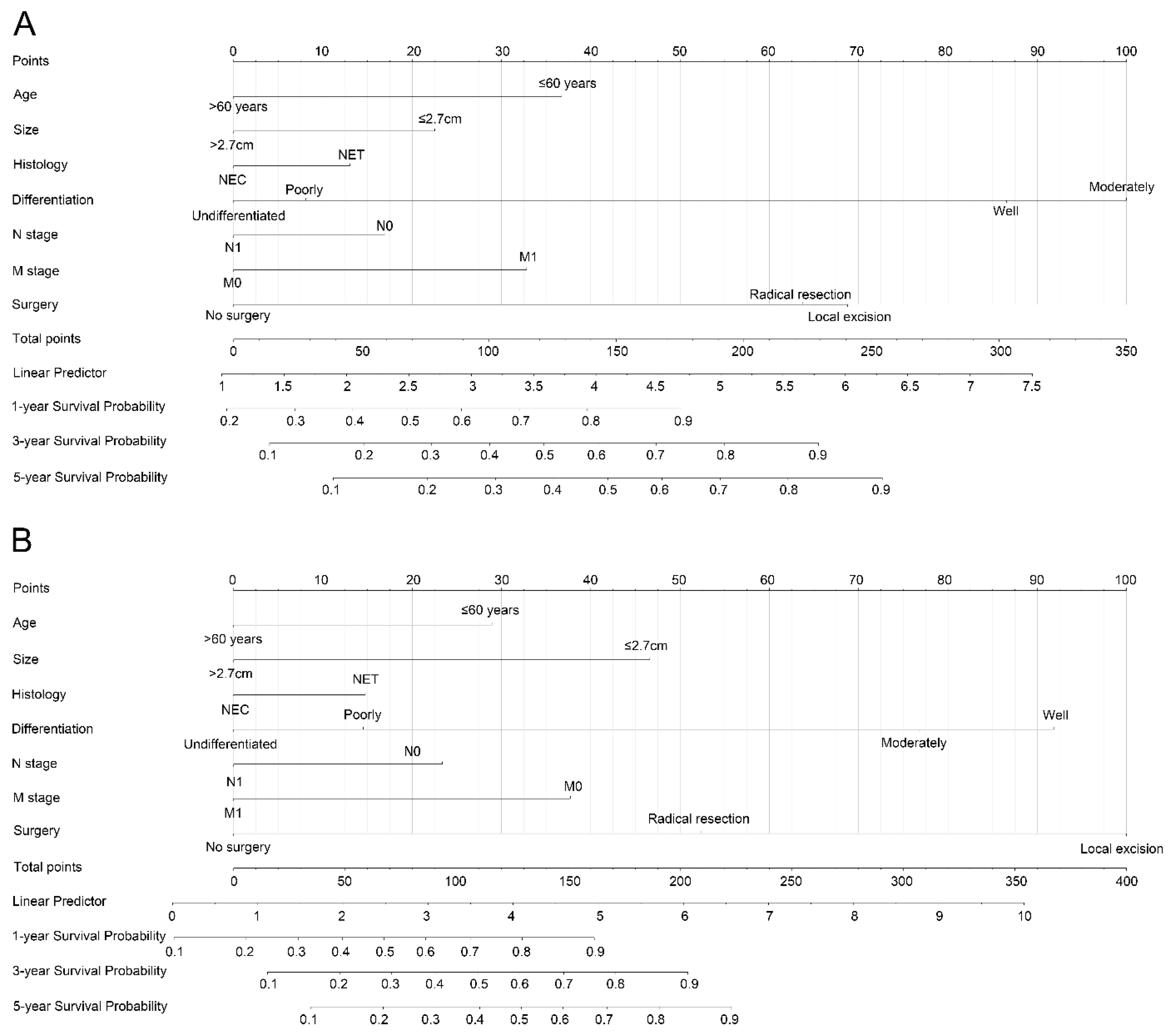 Curroncol 30 00028 g003
