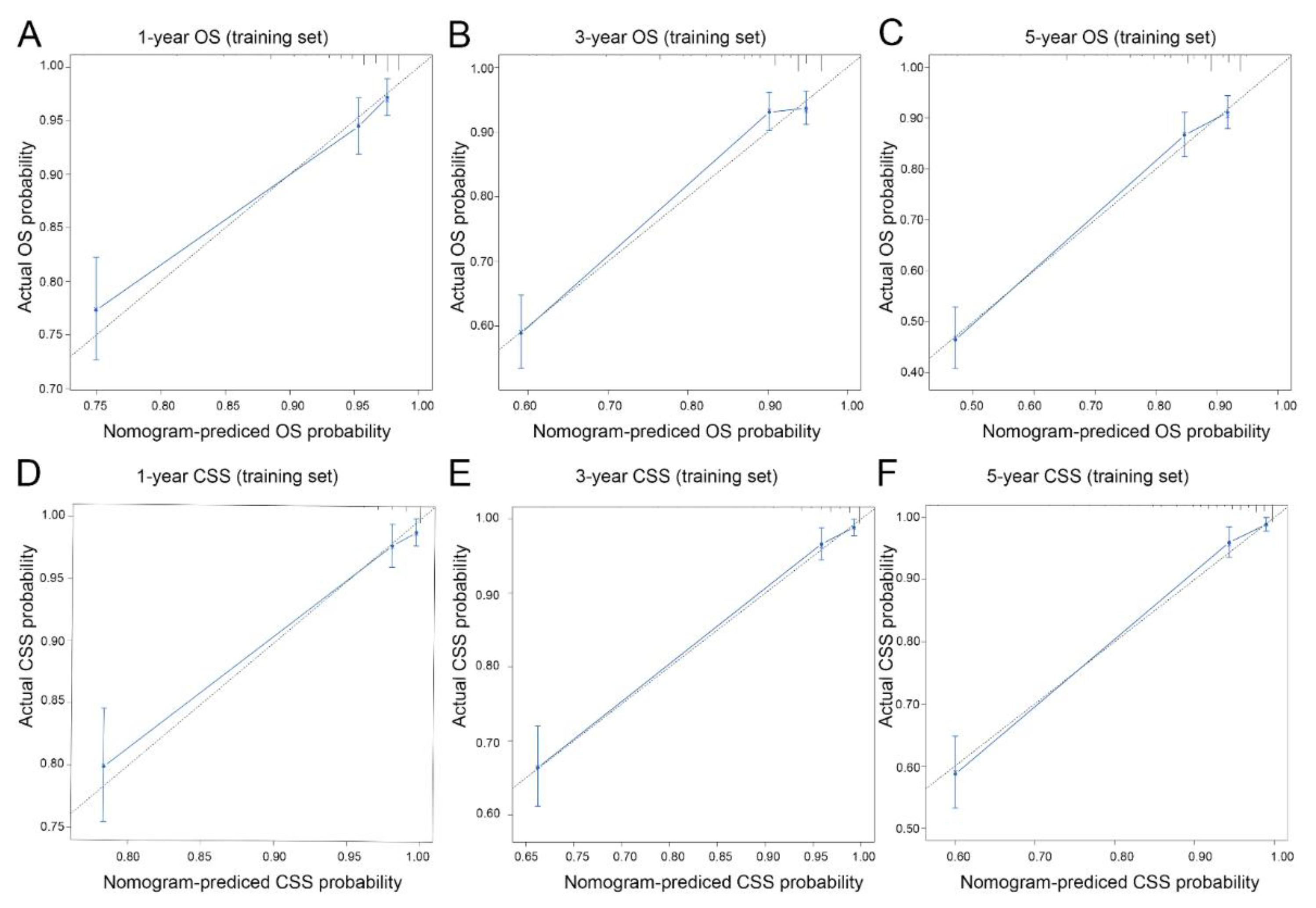 Curroncol 30 00028 g004