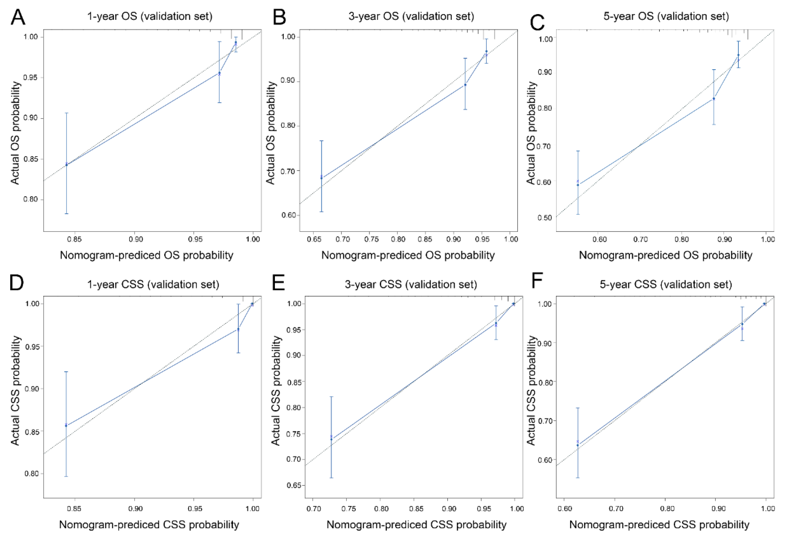 Curroncol 30 00028 g005