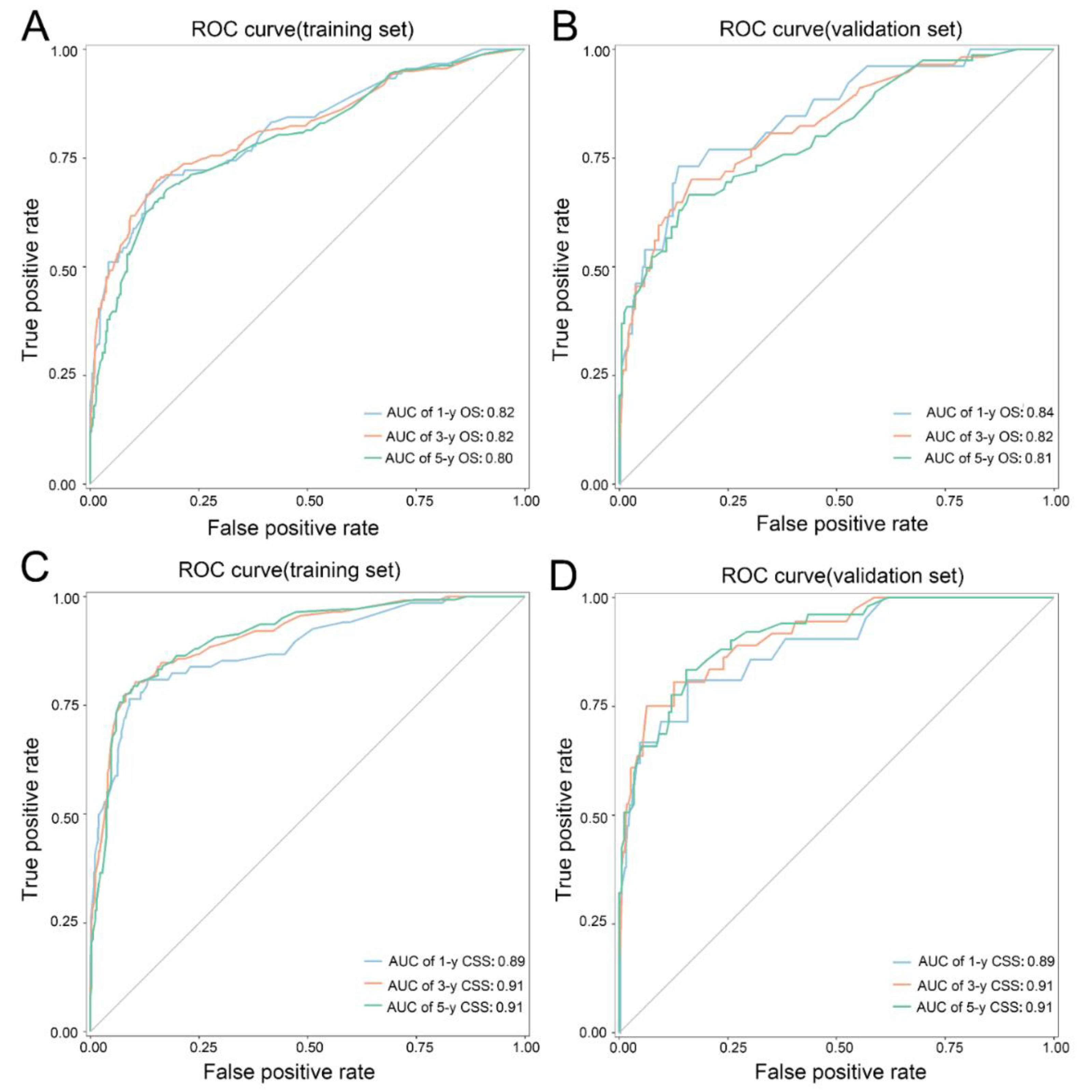 Curroncol 30 00028 g006