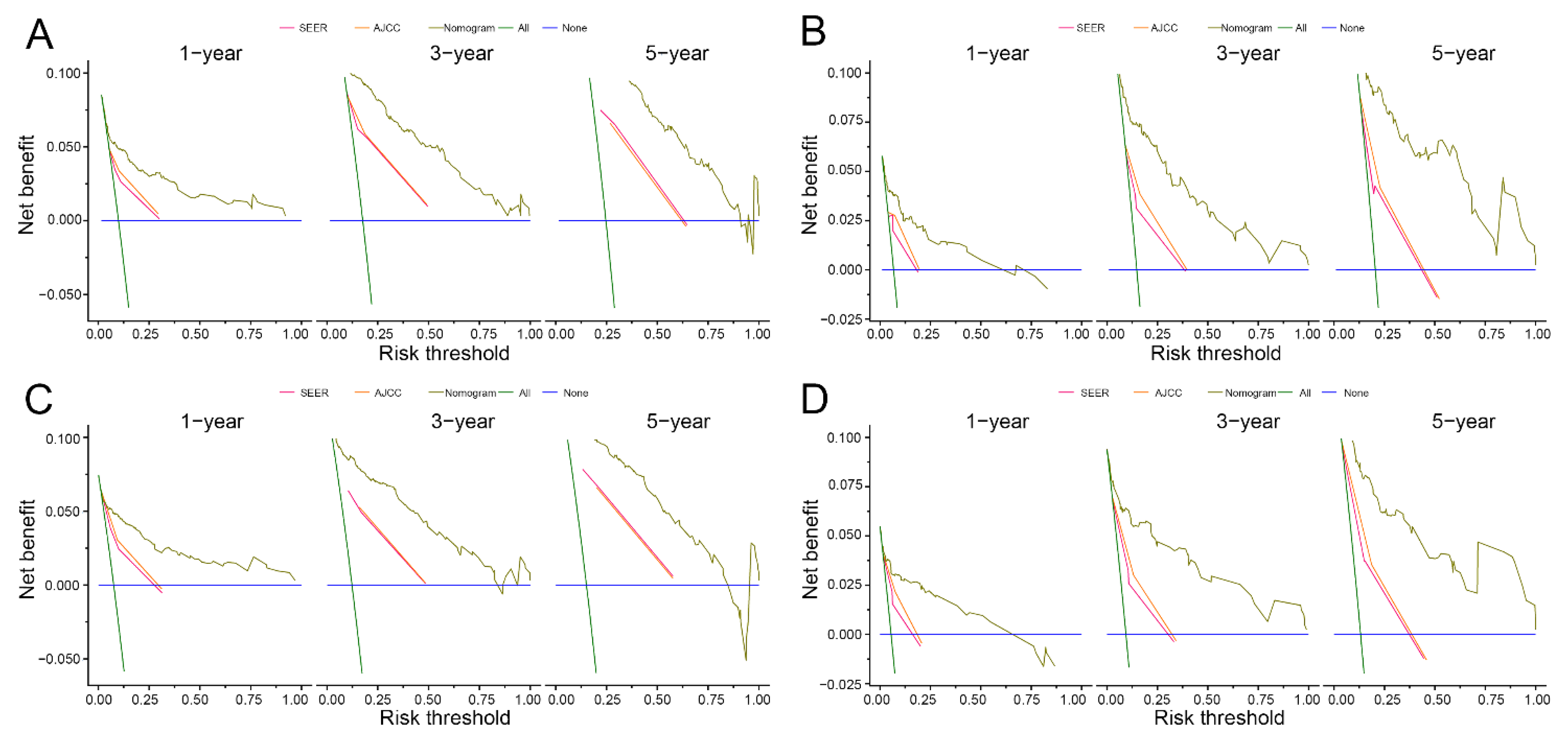 Curroncol 30 00028 g007