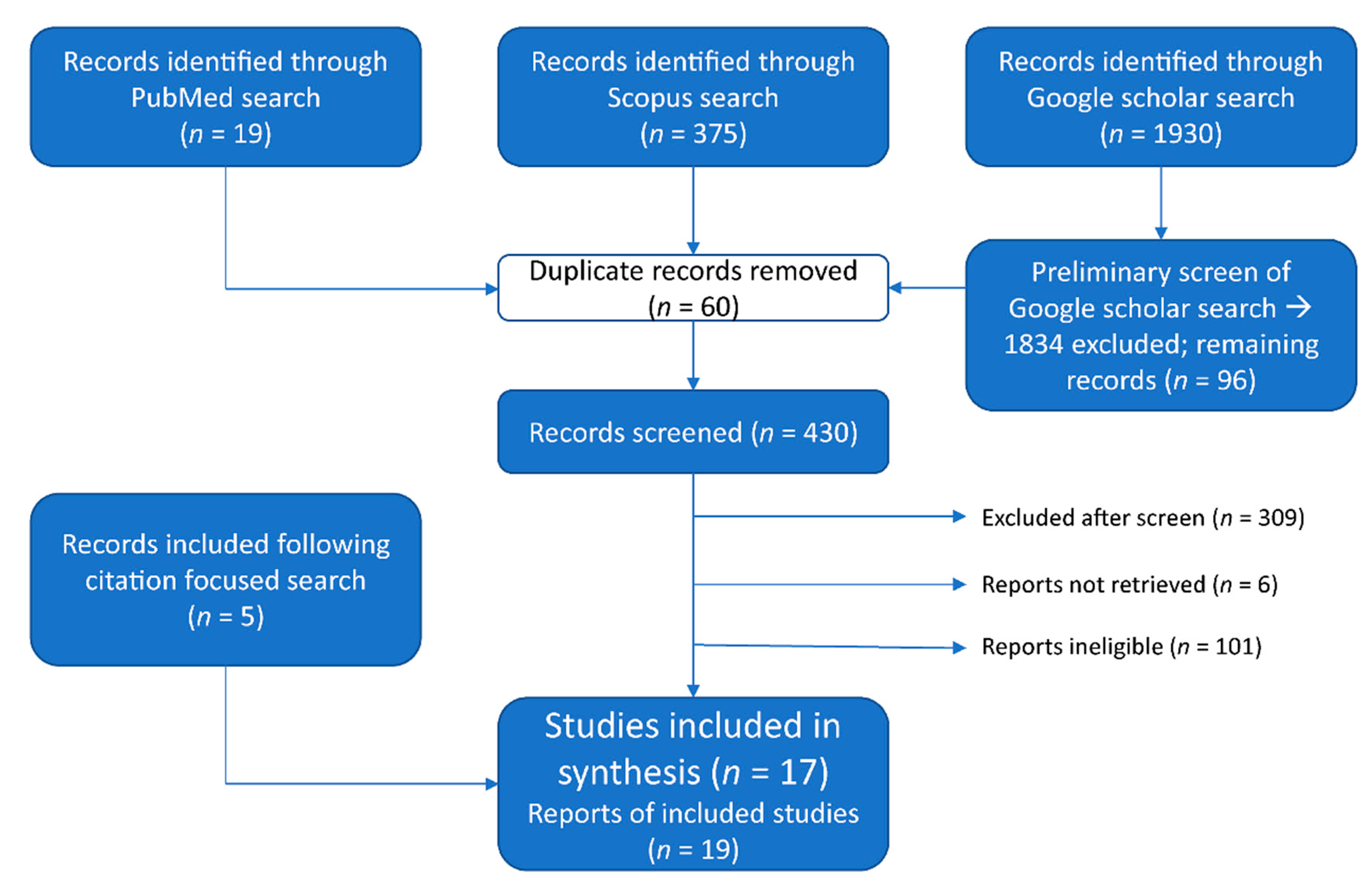 Curroncol 30 00033 g001