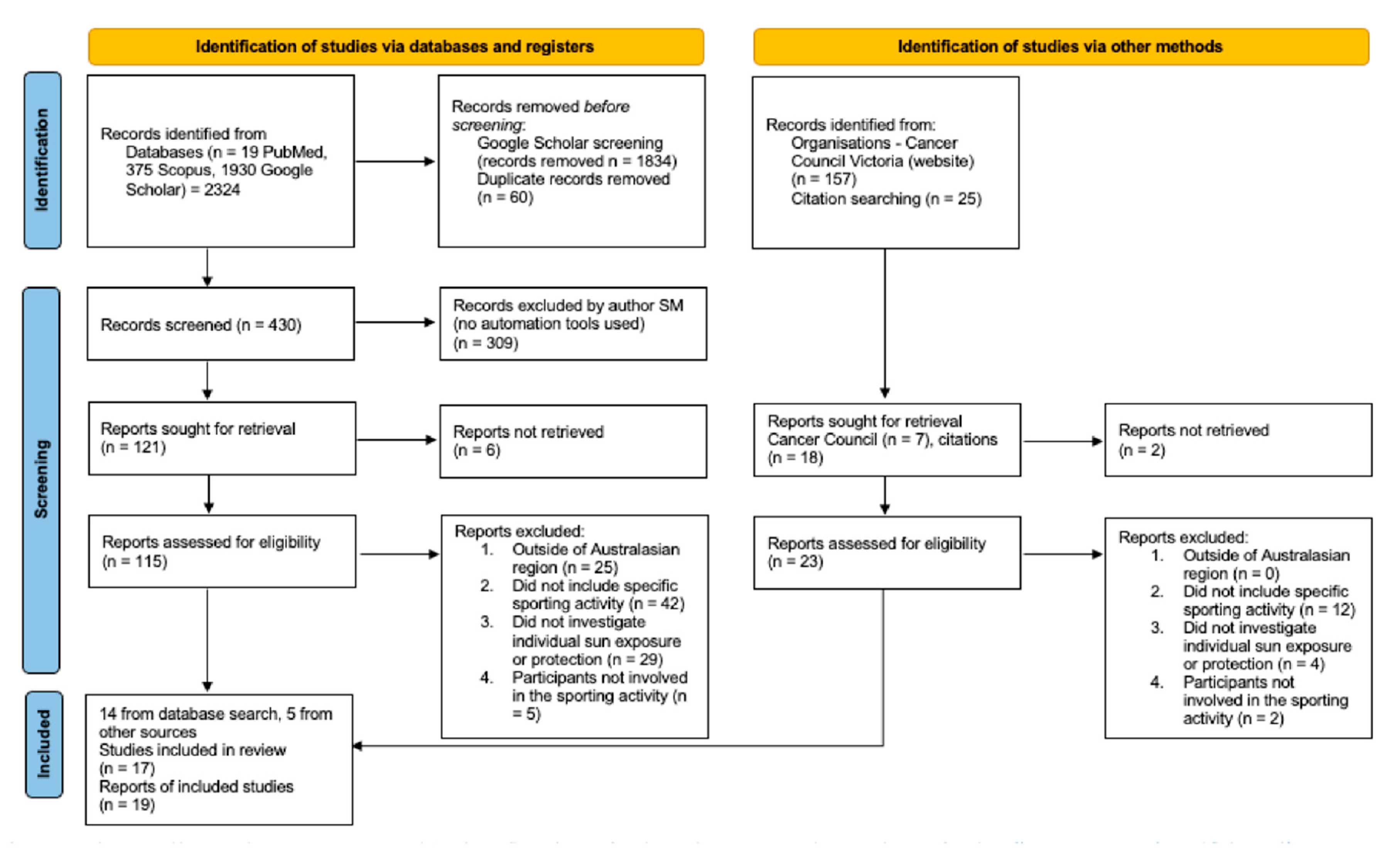 Curroncol 30 00033 g002