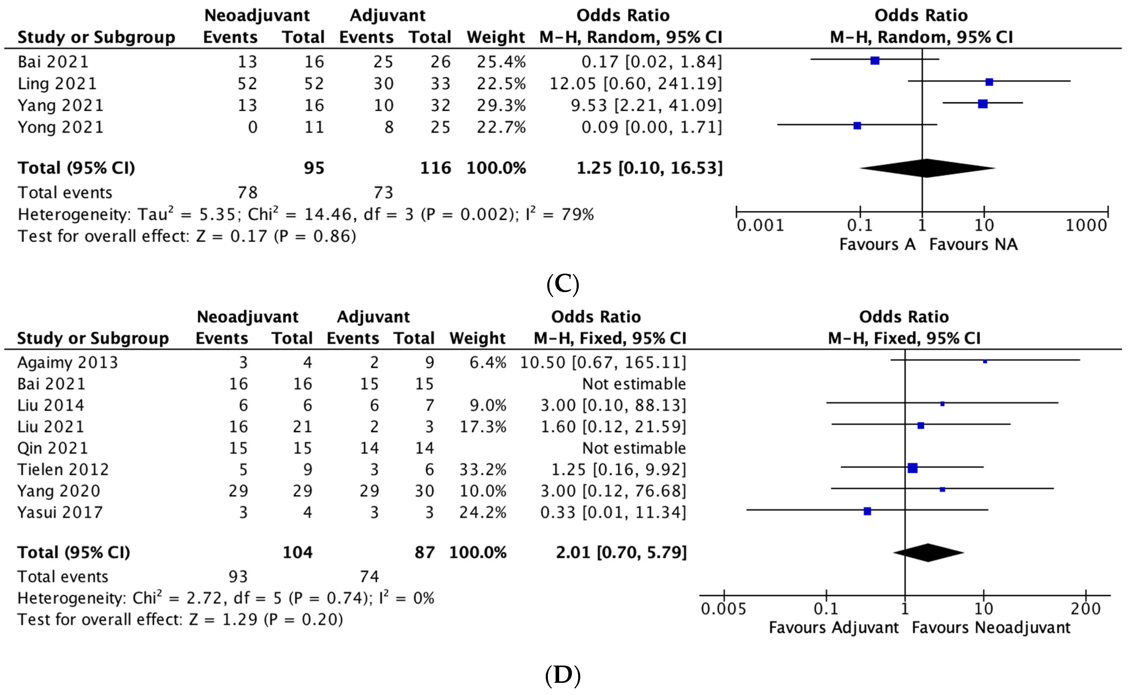 Curroncol 30 00034 g001b