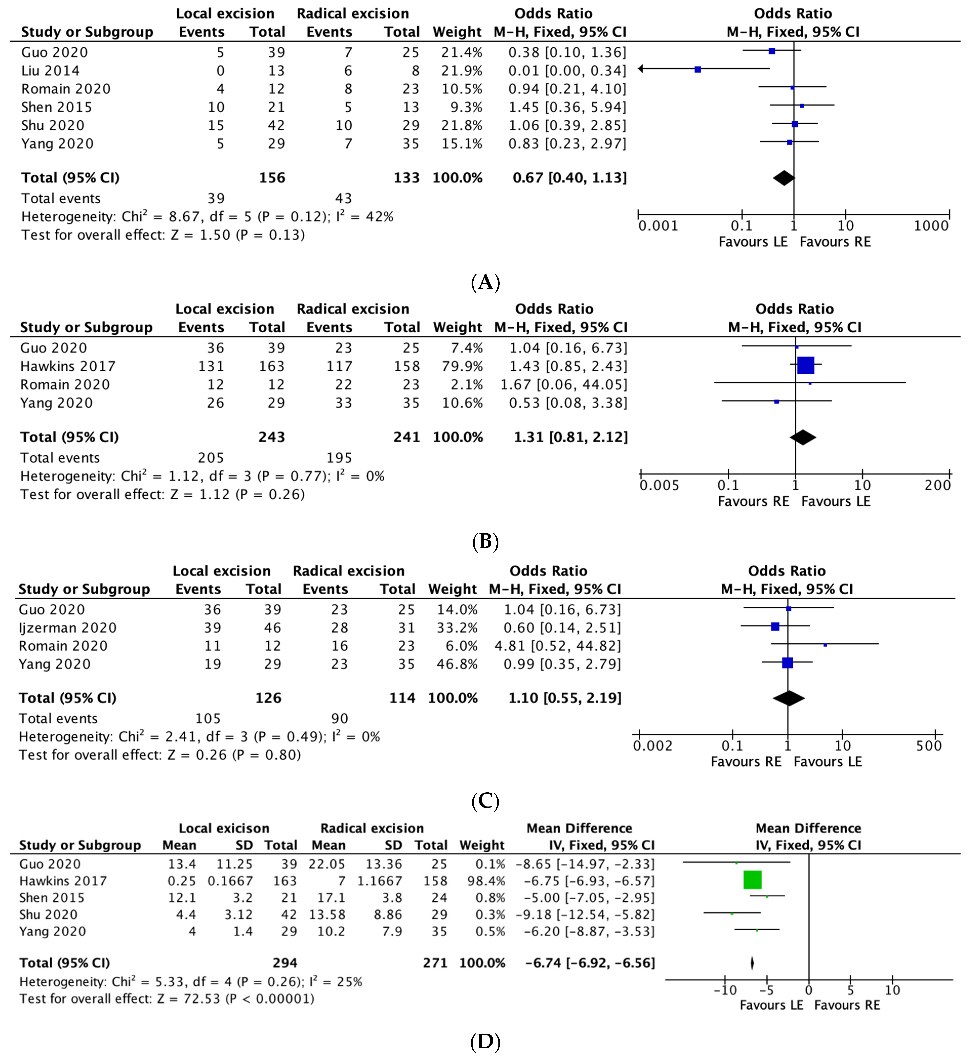 Curroncol 30 00034 g002a