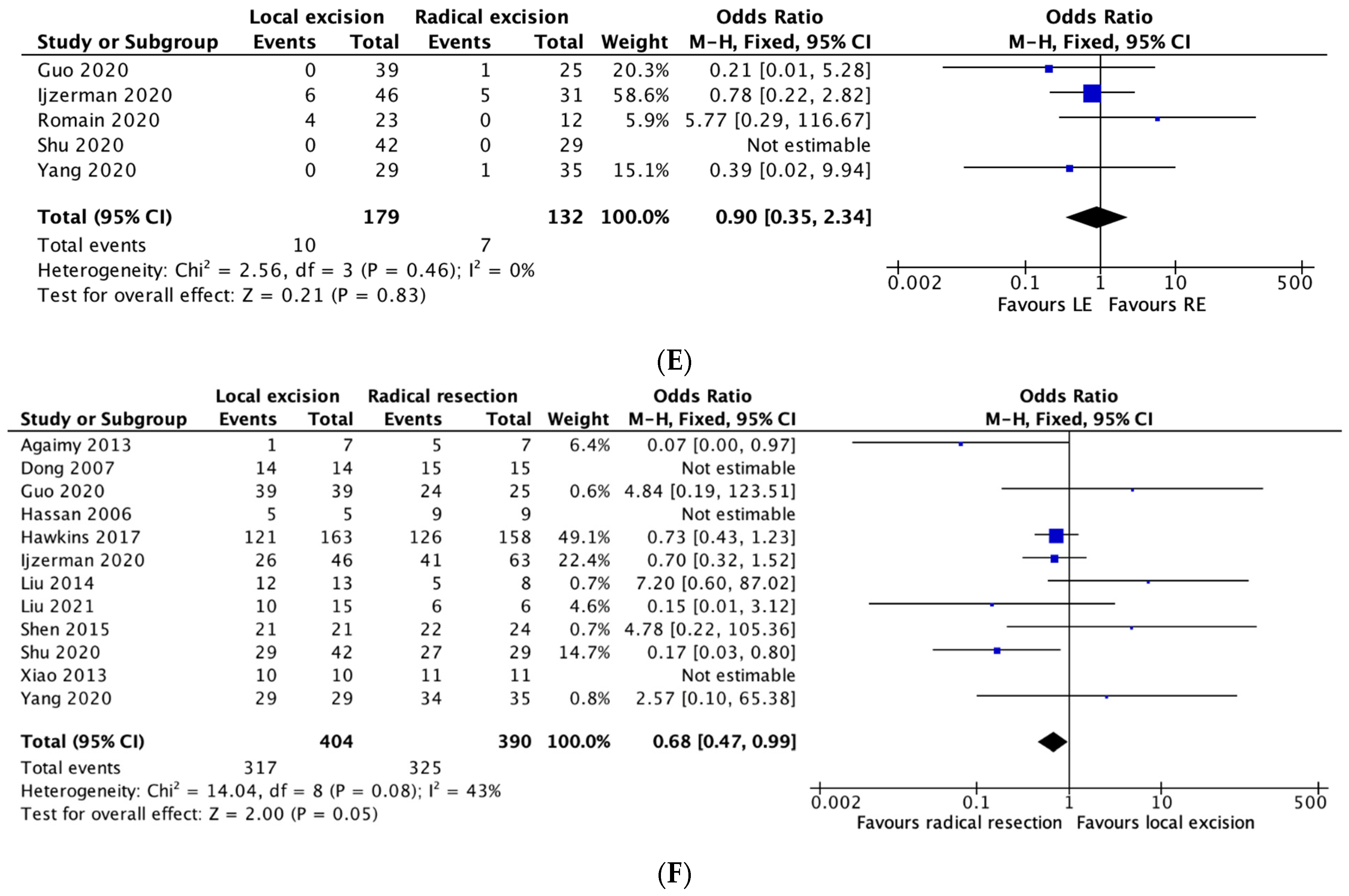 Curroncol 30 00034 g002b