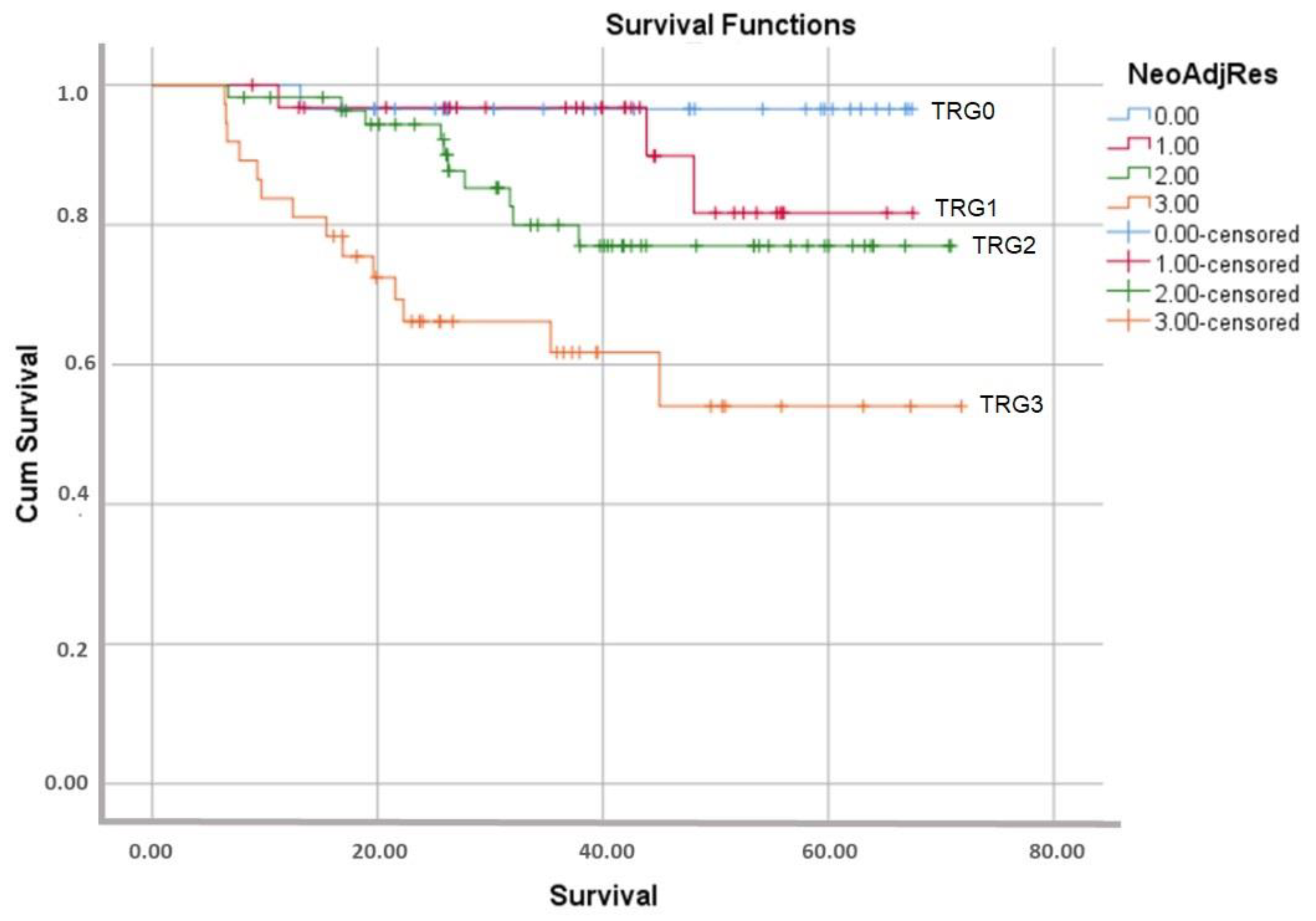 Curroncol 30 00081 g006