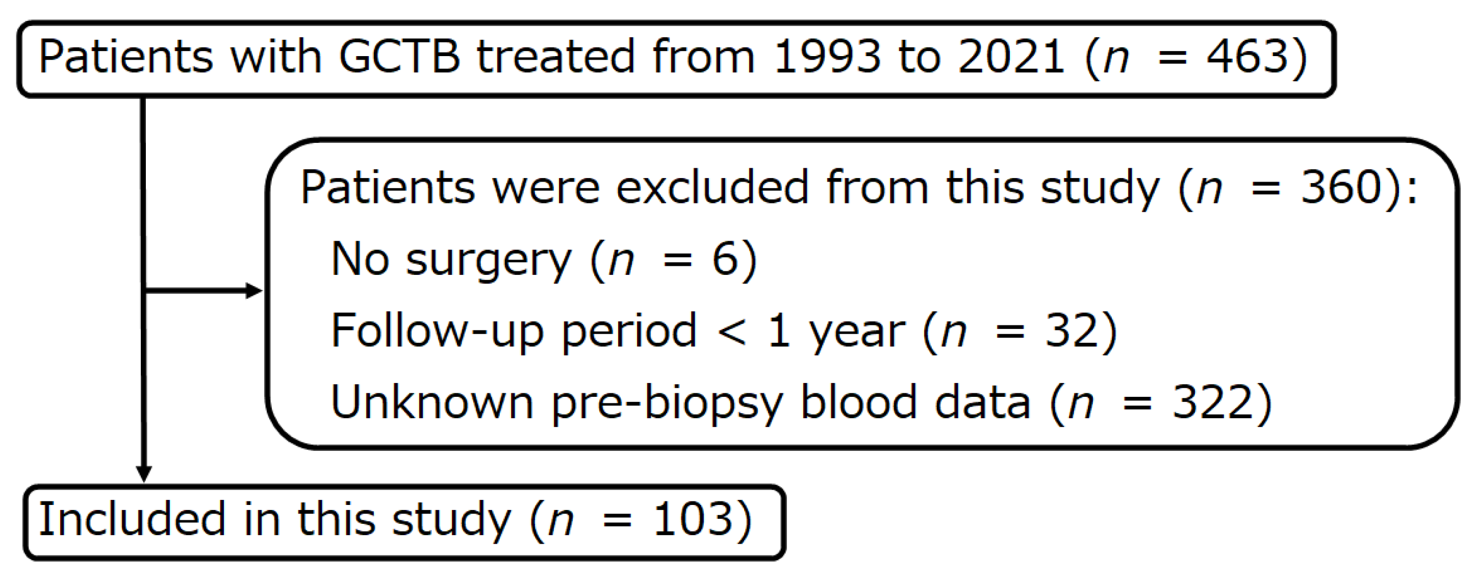 Curroncol 30 00085 g001