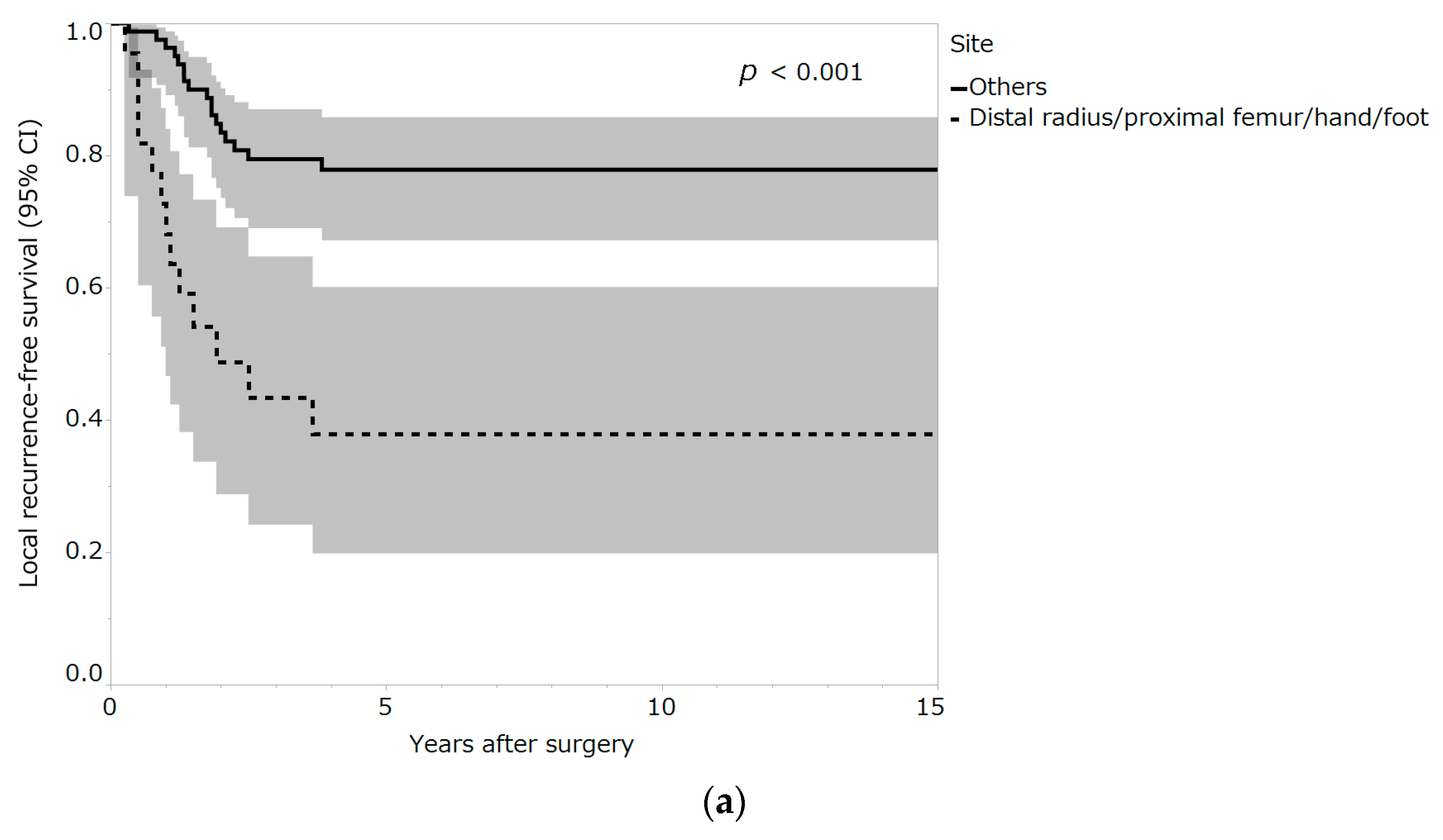 Curroncol 30 00085 g002a