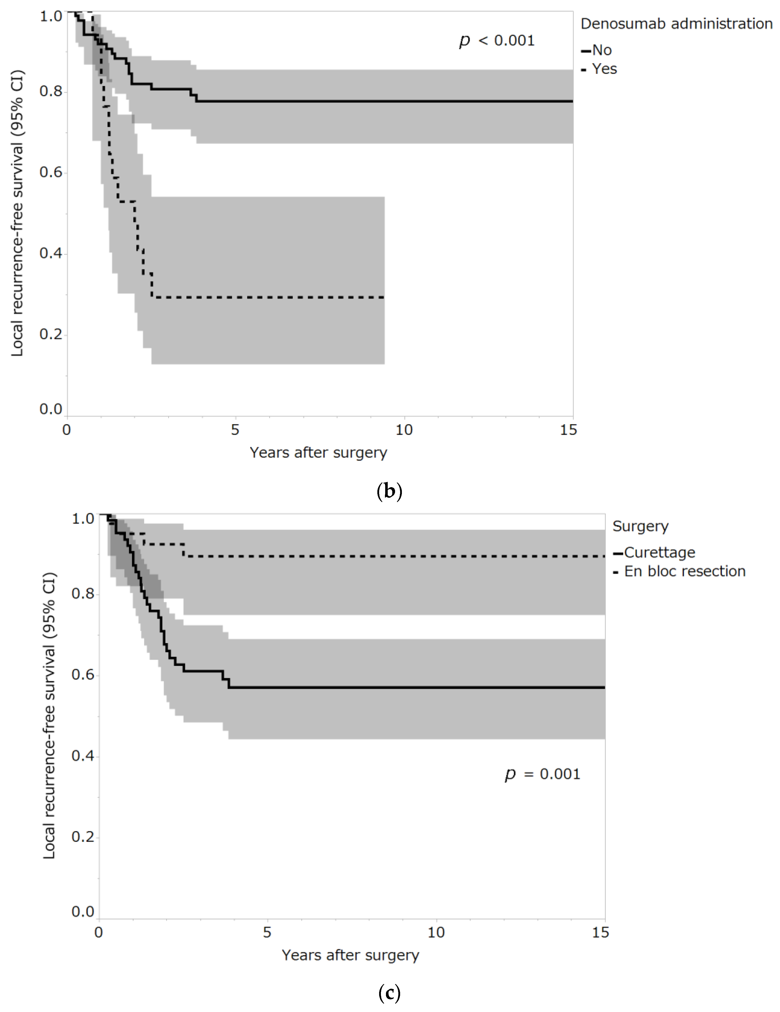 Curroncol 30 00085 g002b