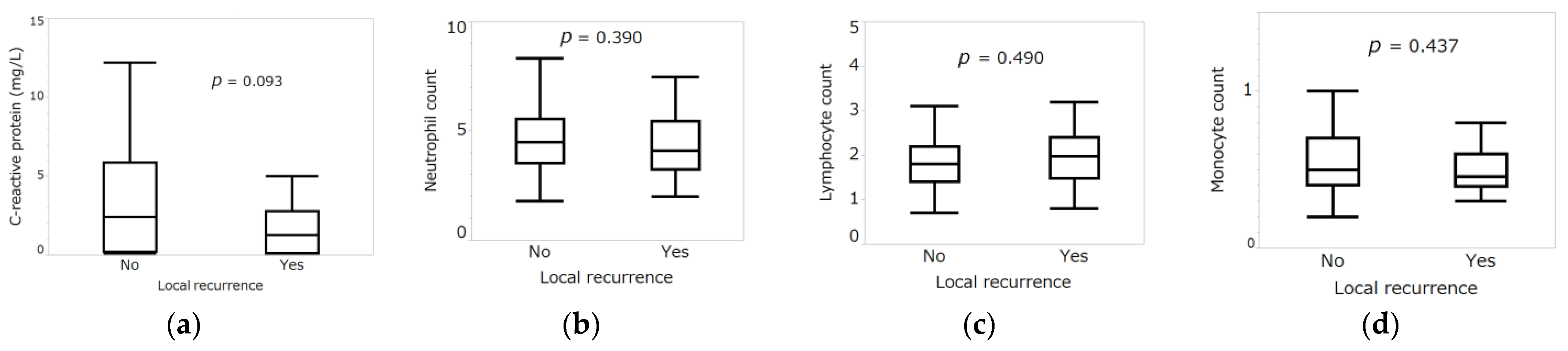 Curroncol 30 00085 g003a