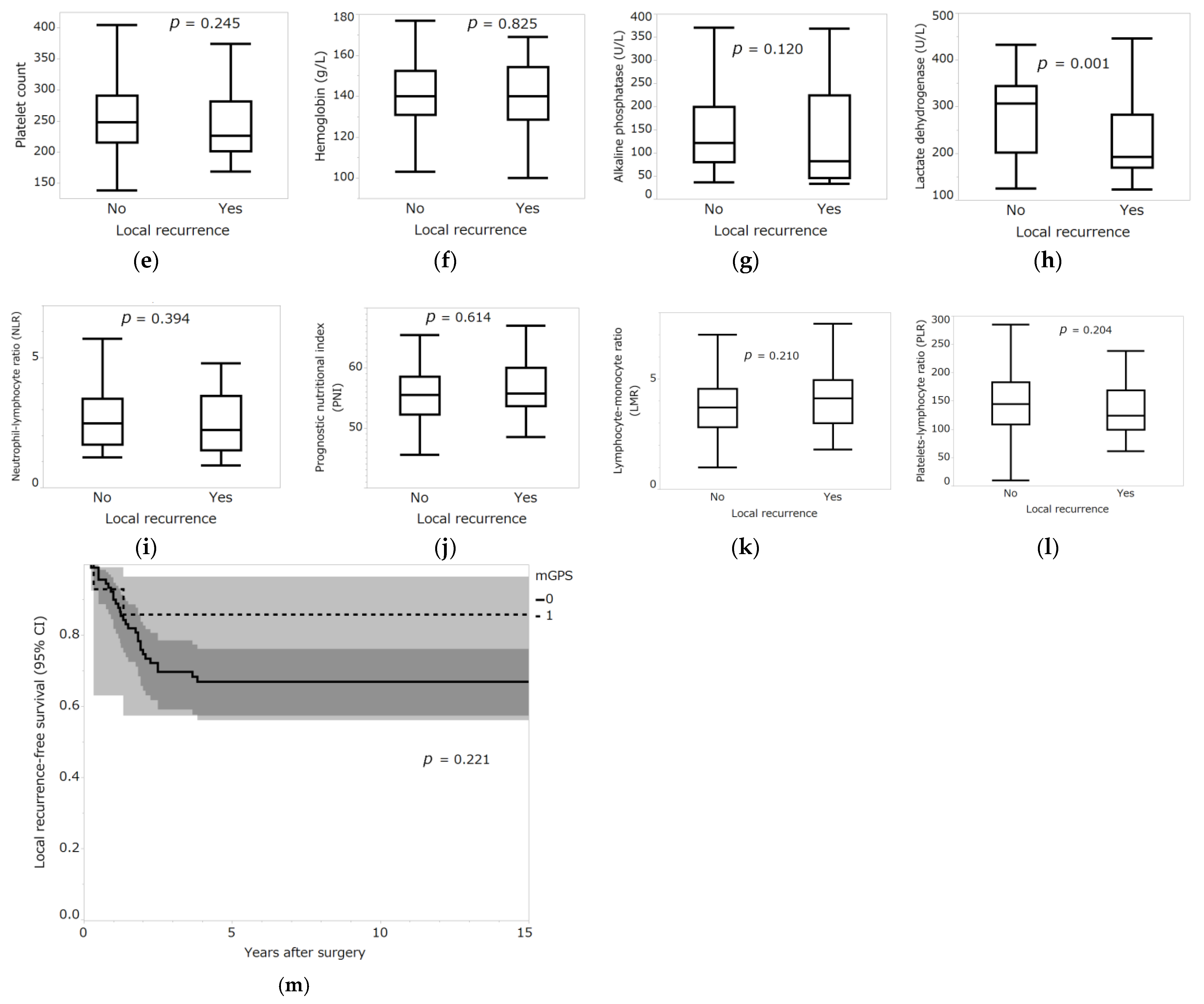 Curroncol 30 00085 g003b