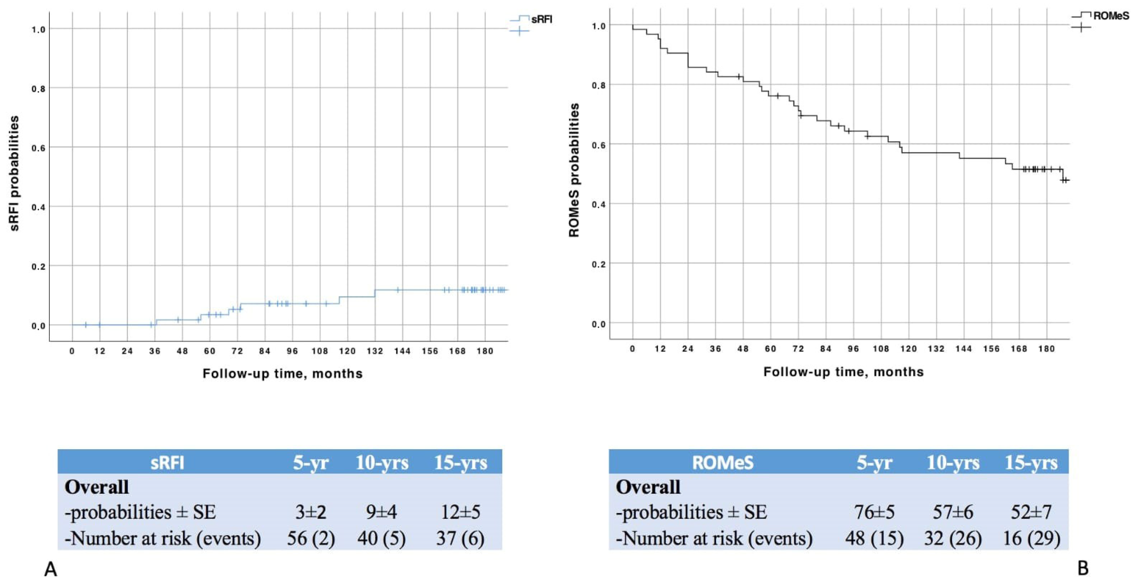 Curroncol 30 00092 g001