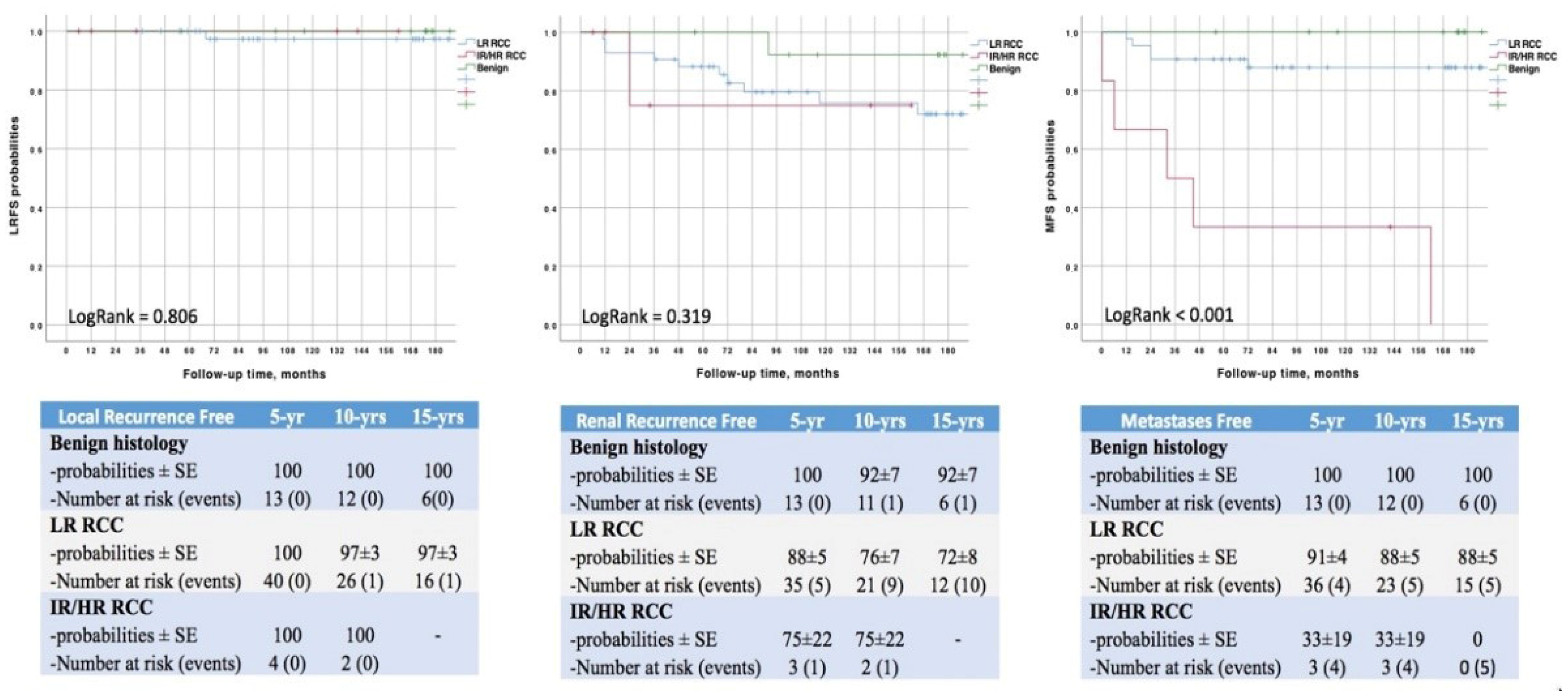 Curroncol 30 00092 g002